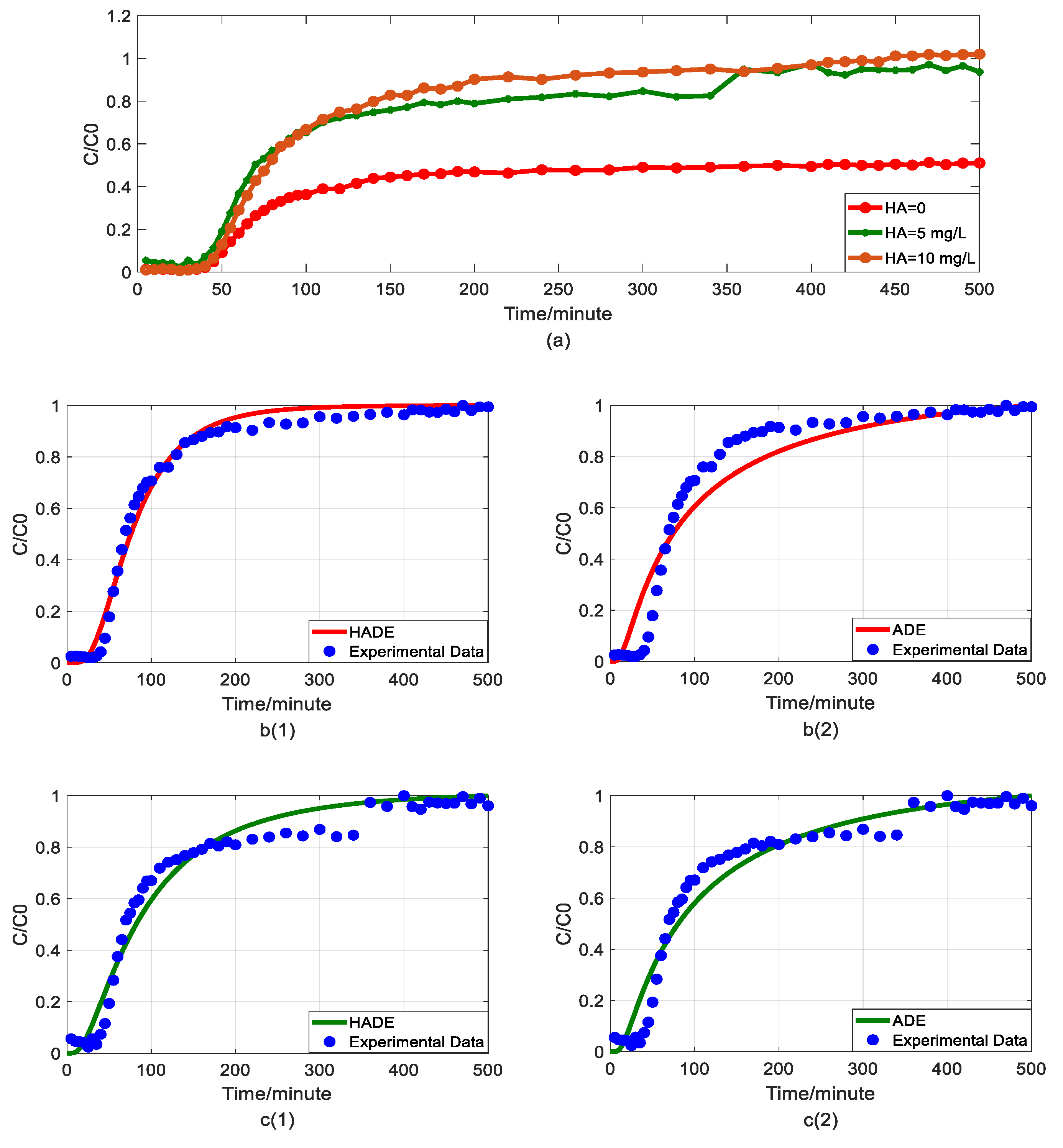 Water 12 02353 g002a Water 12 02353 g002a
