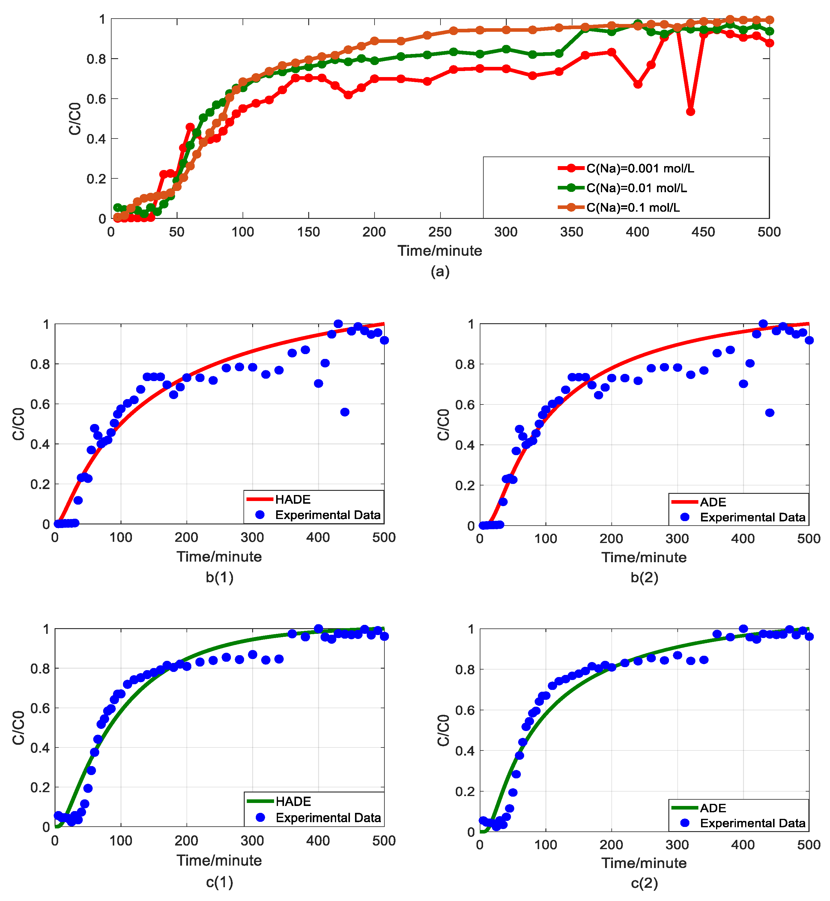Water 12 02353 g004a Water 12 02353 g004a