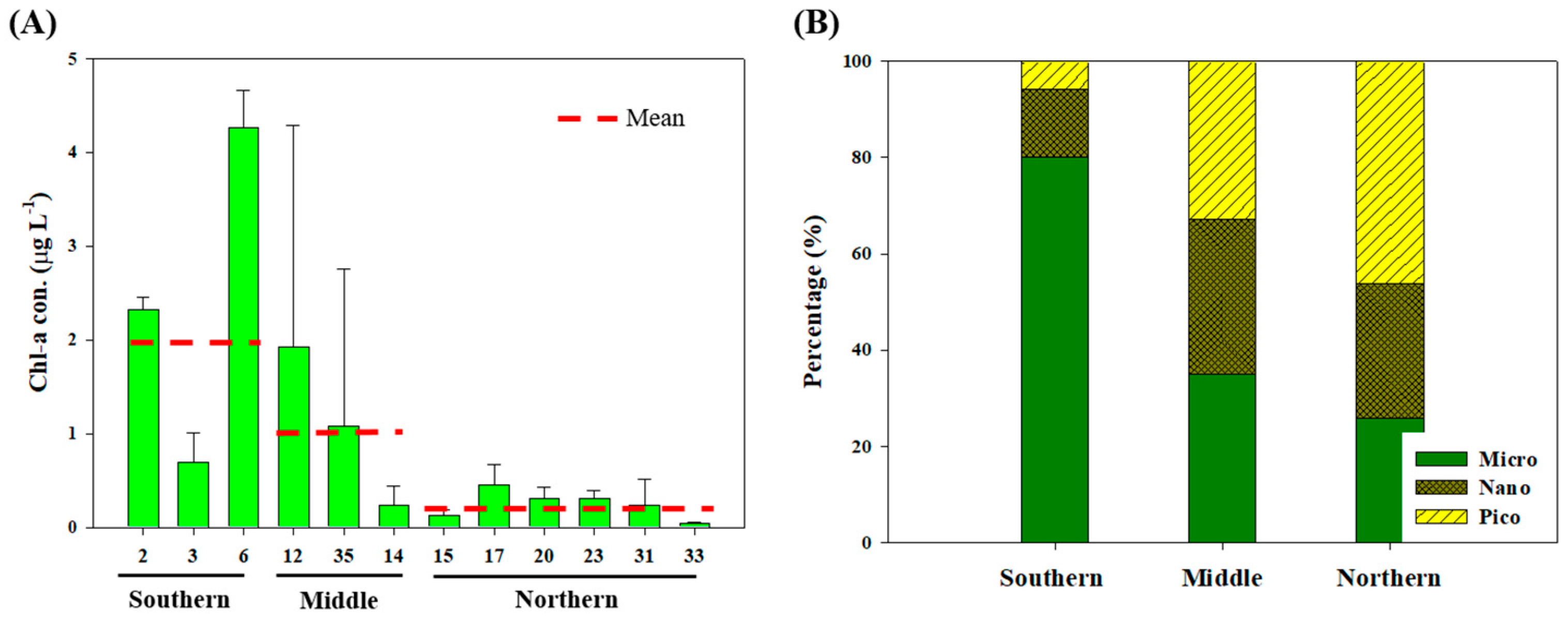 Water 12 02355 g003 Water 12 02355 g003
