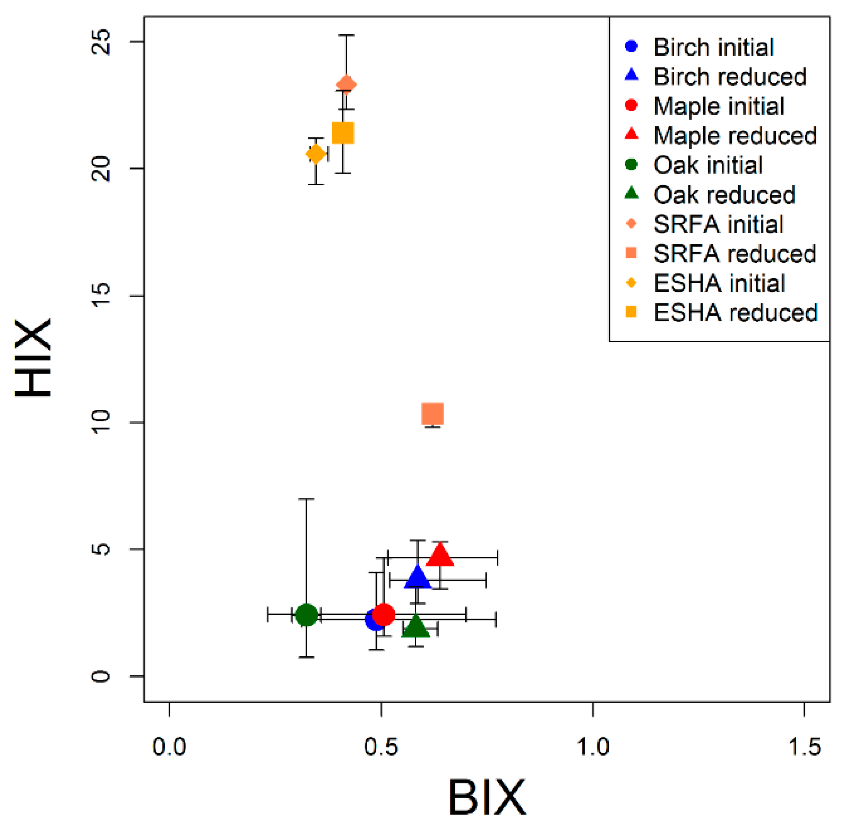 Water 12 02356 g004 Water 12 02356 g004