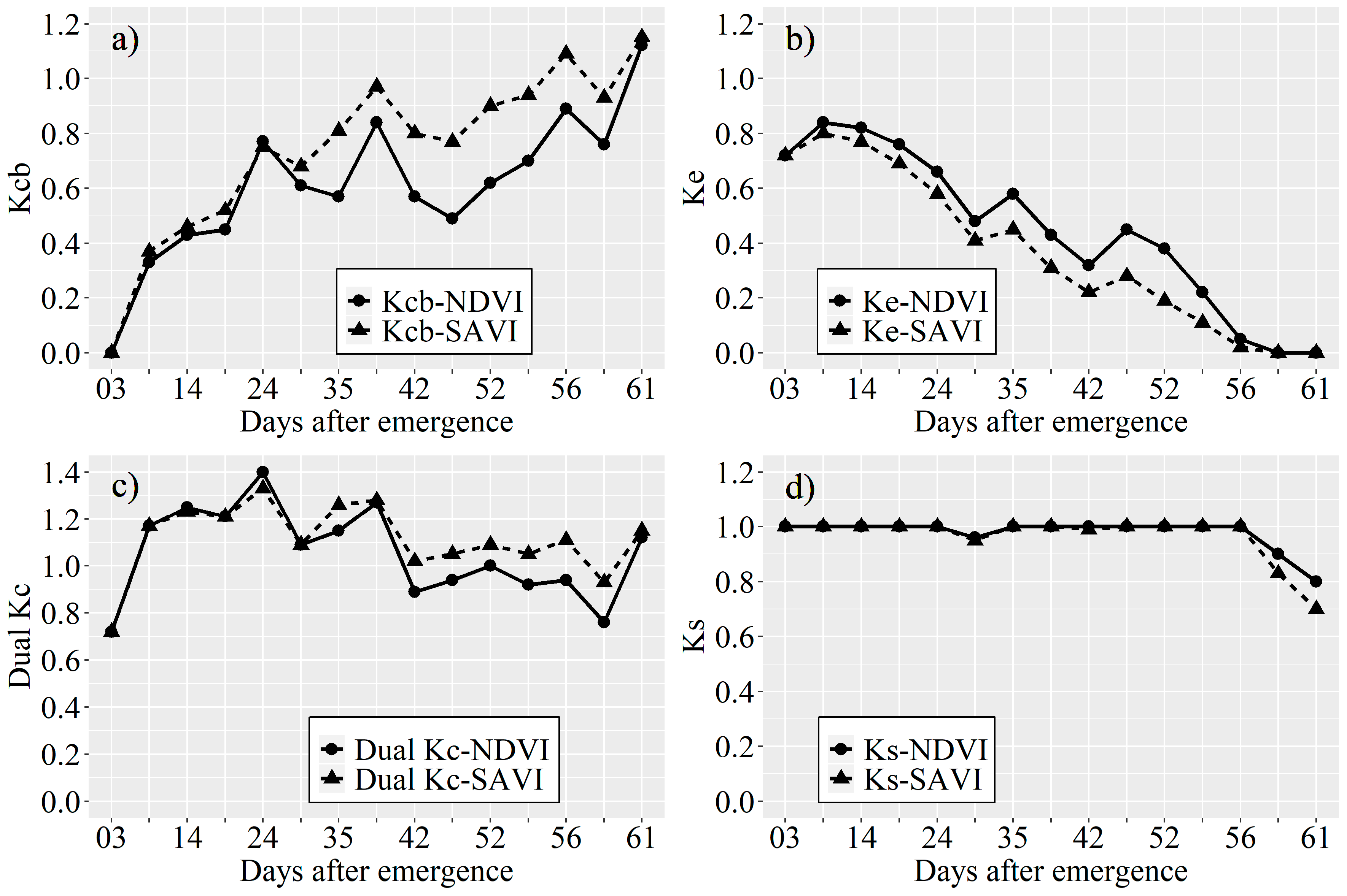 Water 12 02359 g004 Water 12 02359 g004