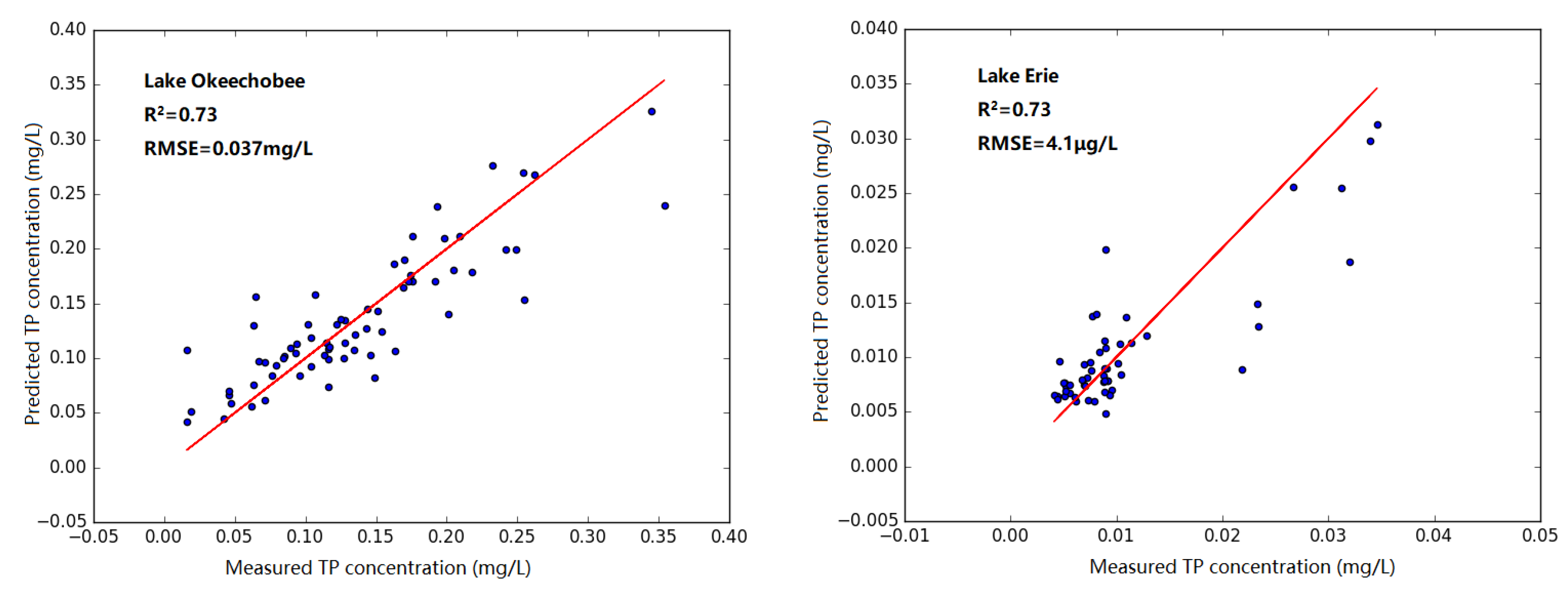 Water 12 02372 g003 Water 12 02372 g003