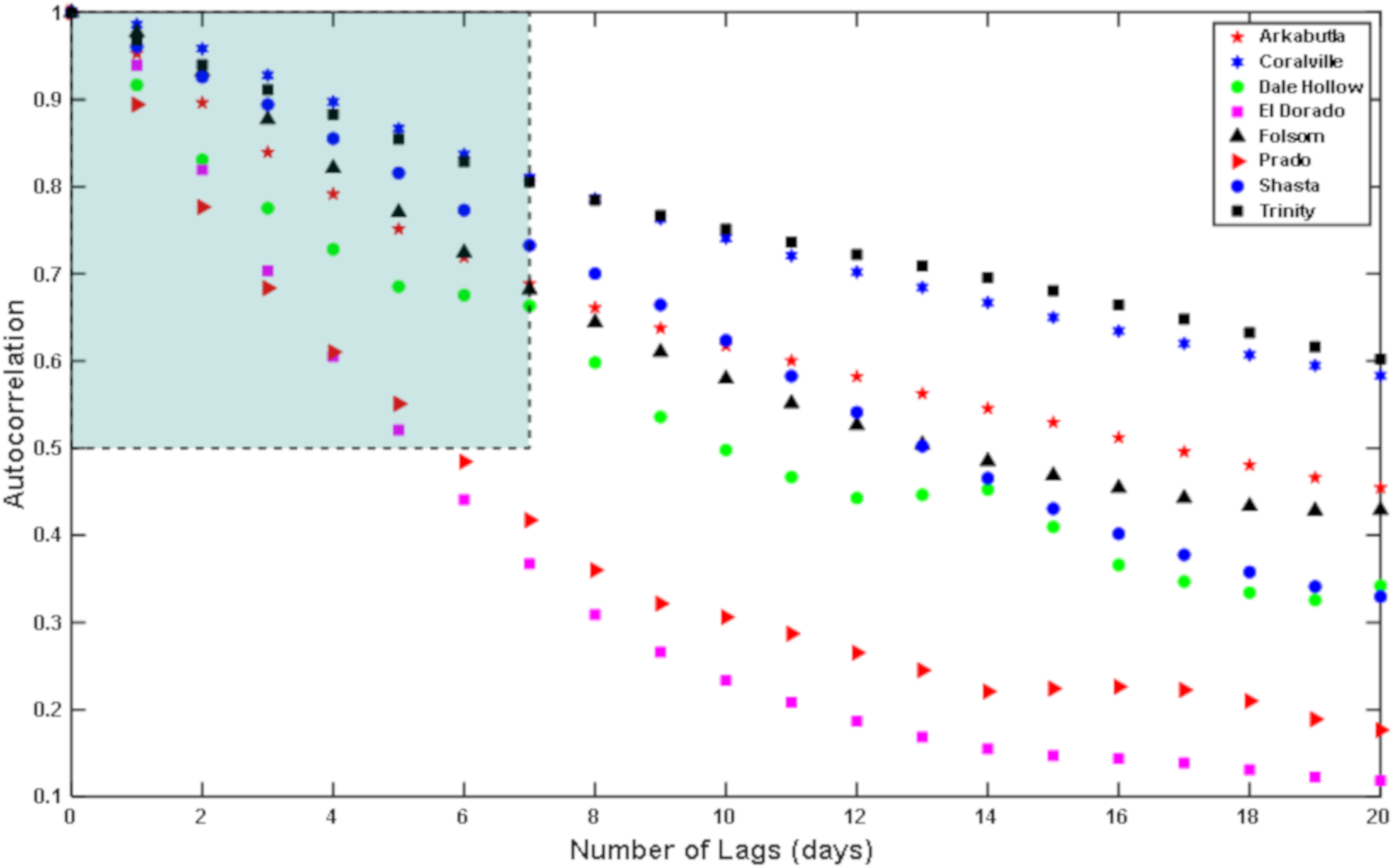 Water 12 02373 g008 Water 12 02373 g008