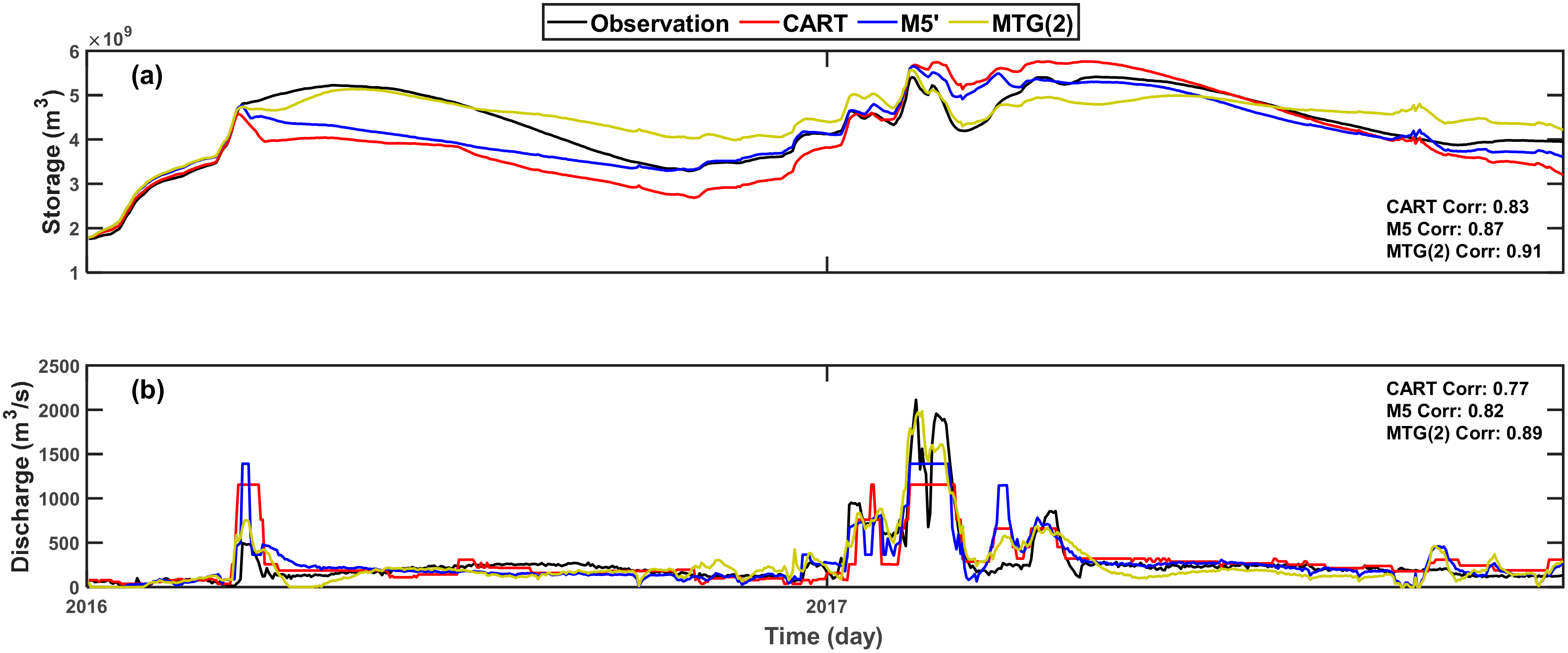 Water 12 02373 g012 Water 12 02373 g012