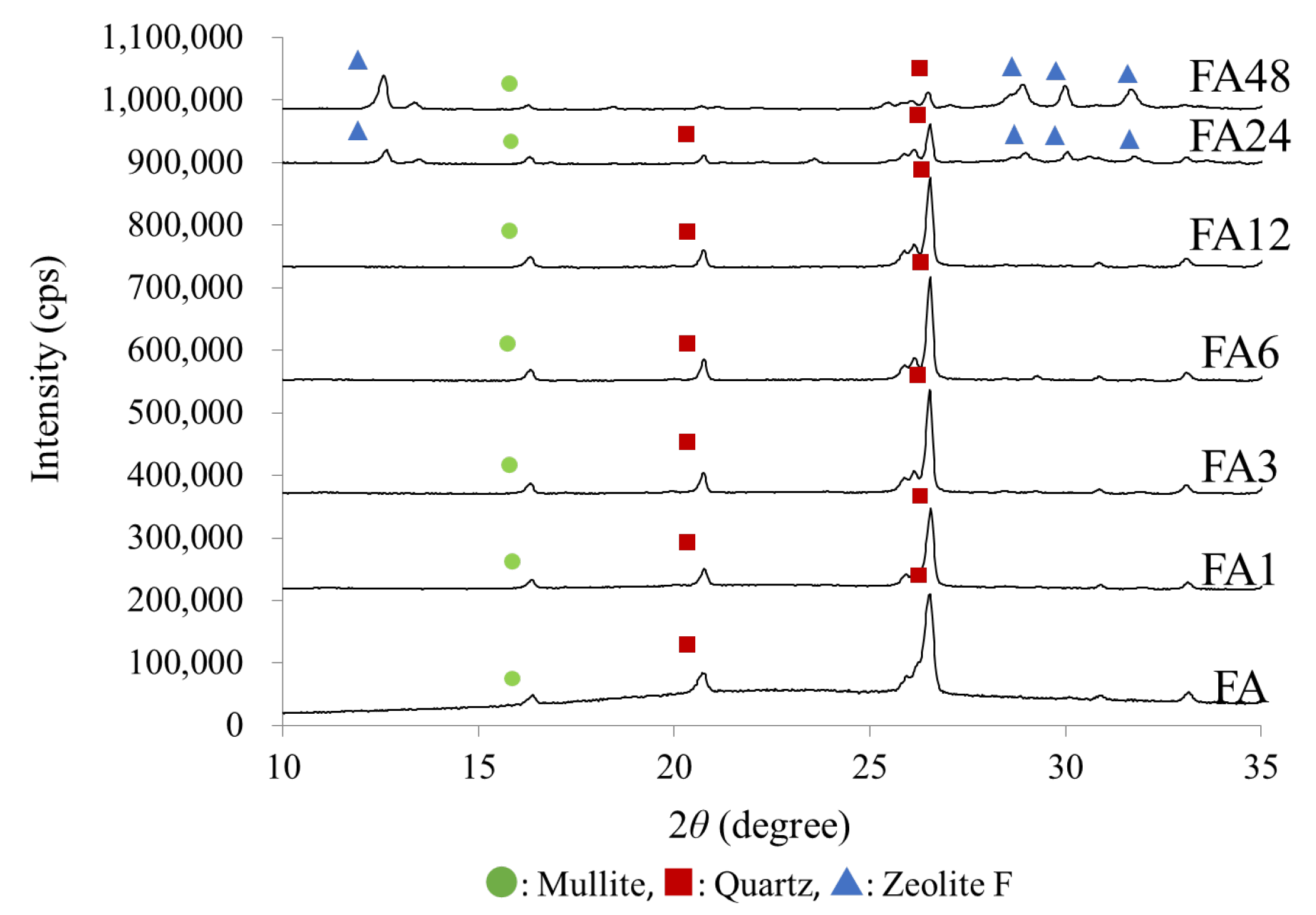 Water 12 02375 g002 Water 12 02375 g002