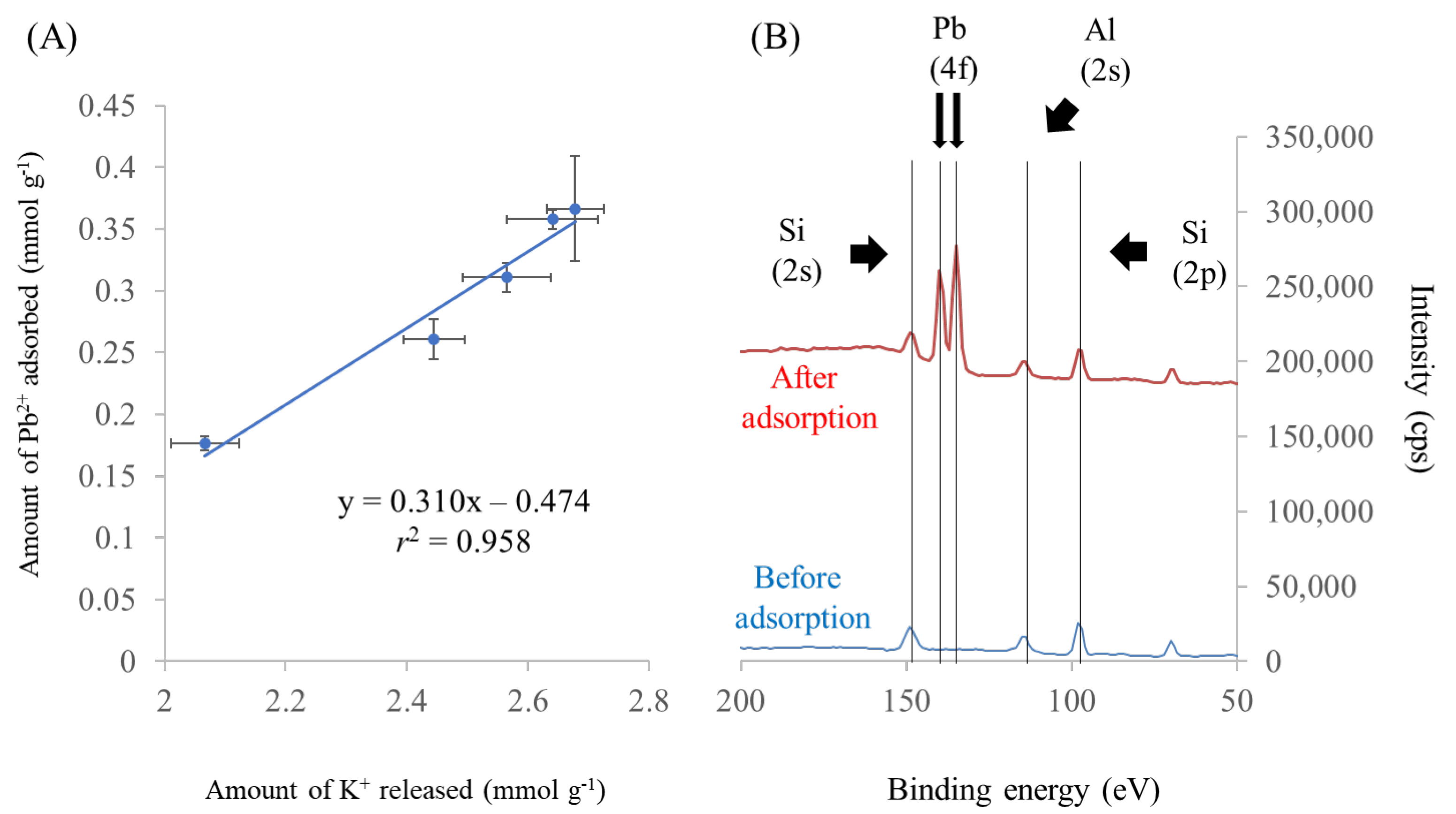 Water 12 02375 g004 Water 12 02375 g004