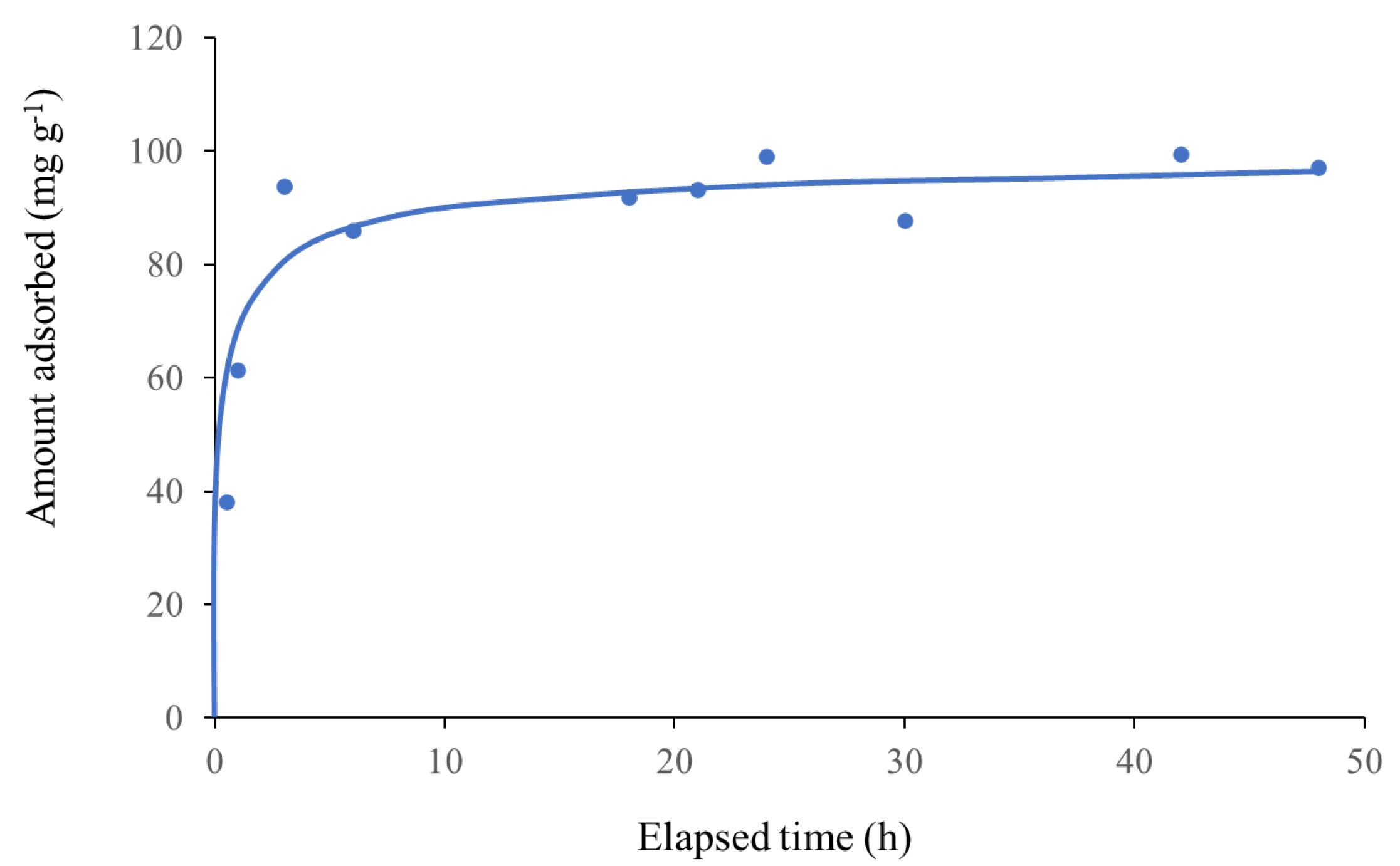 Water 12 02375 g006 Water 12 02375 g006