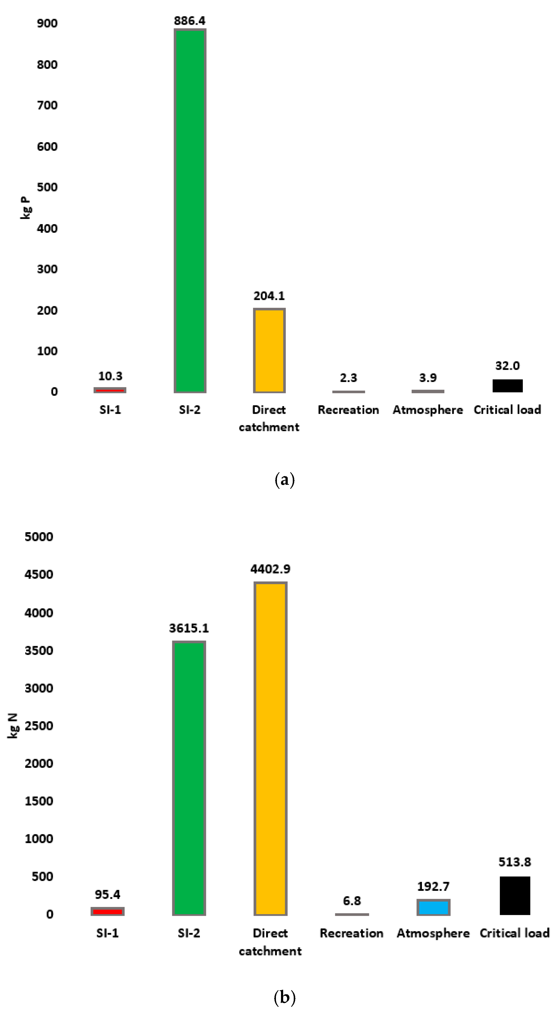 Water 12 02377 g003 Water 12 02377 g003