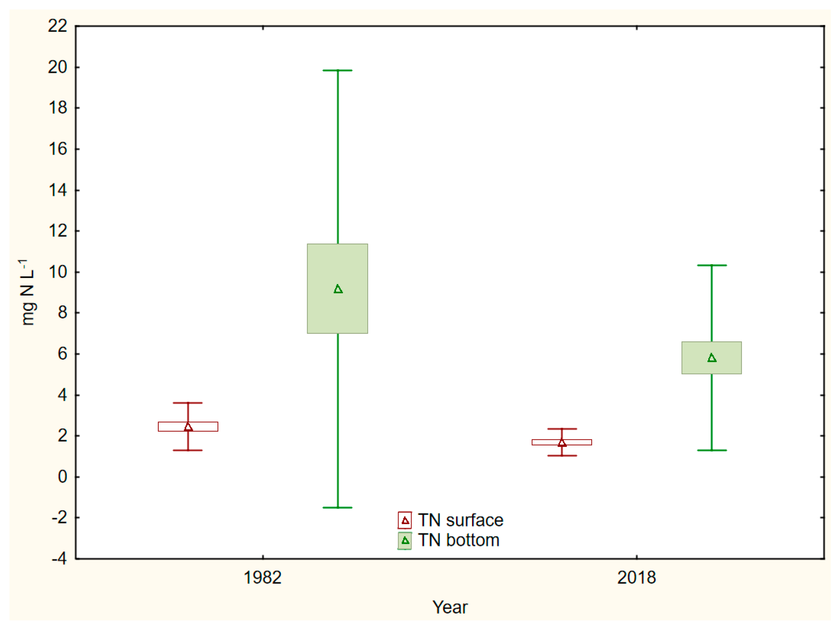 Water 12 02377 g007 Water 12 02377 g007