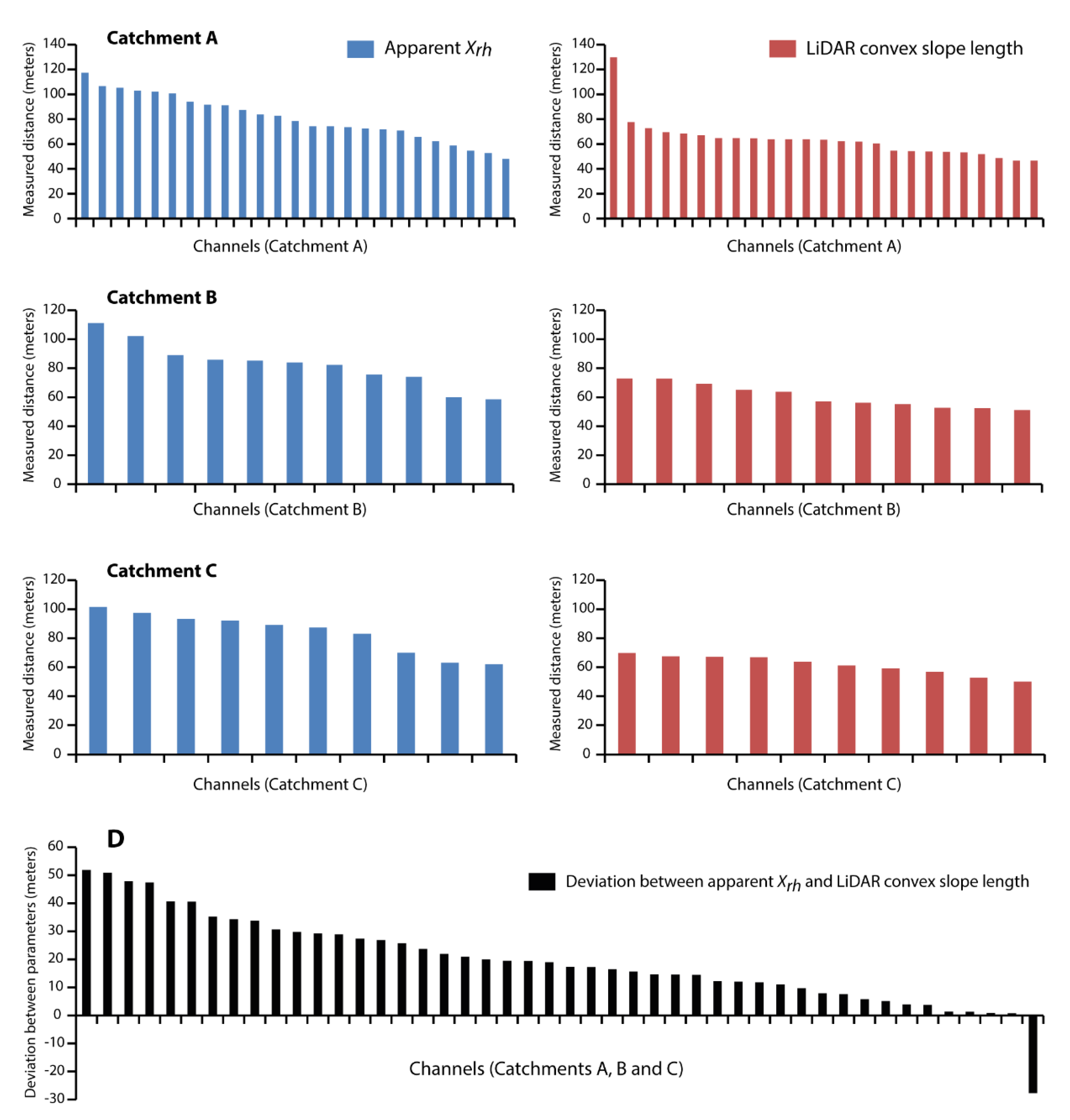 Water 12 02378 g007 Water 12 02378 g007