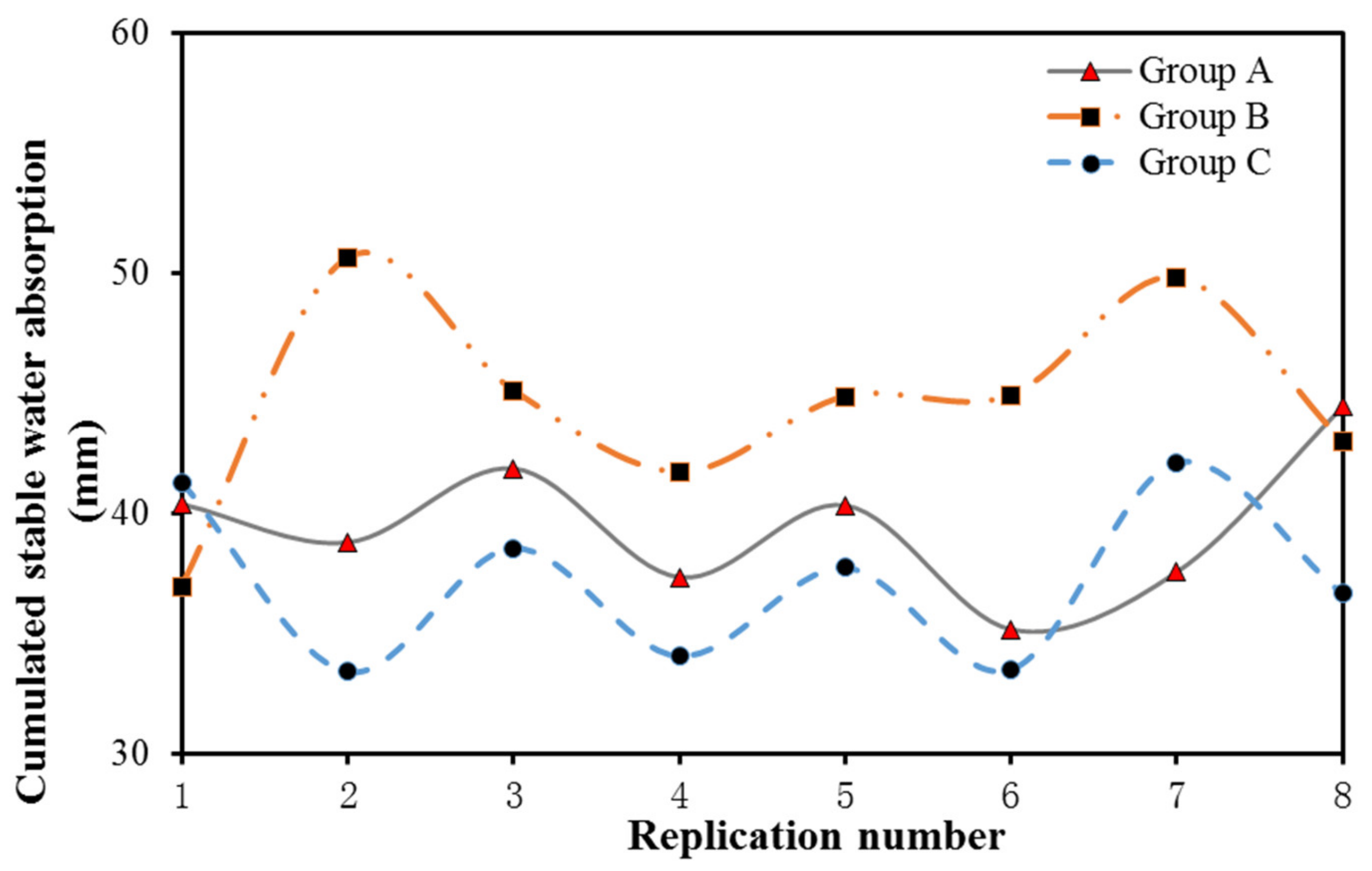 Water 12 02380 g004 Water 12 02380 g004