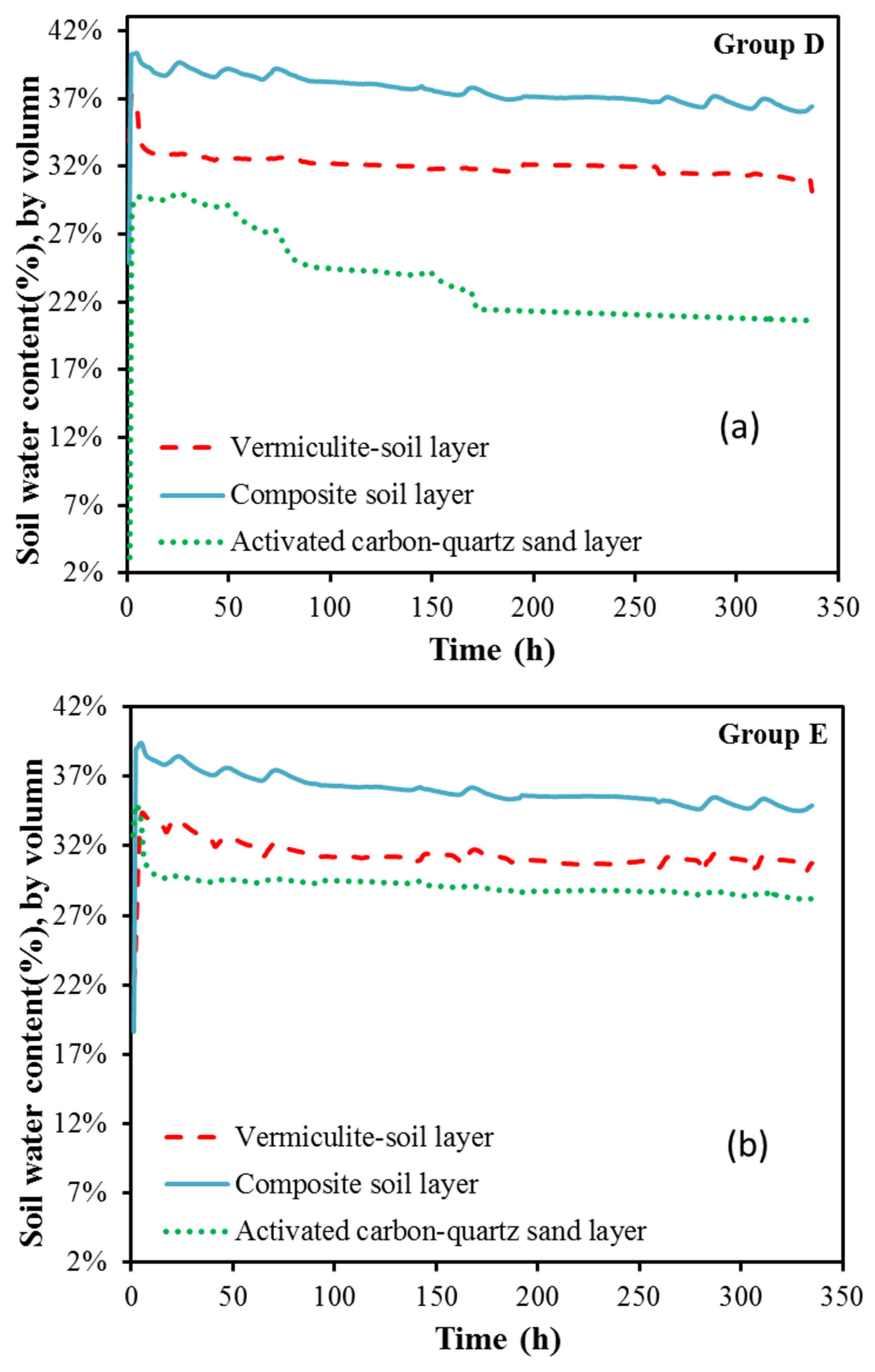 Water 12 02380 g005 Water 12 02380 g005