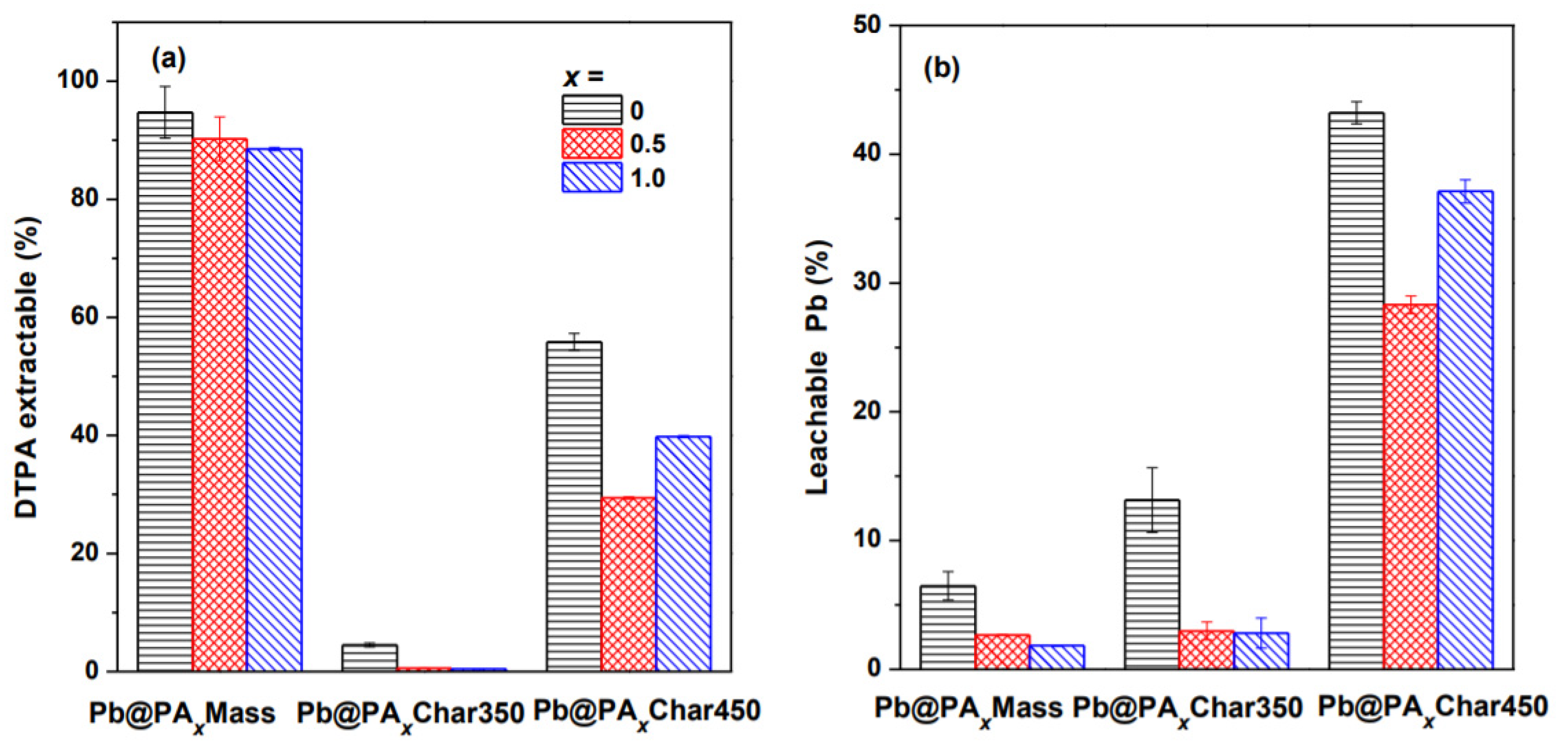 Water 12 02381 g005 Water 12 02381 g005