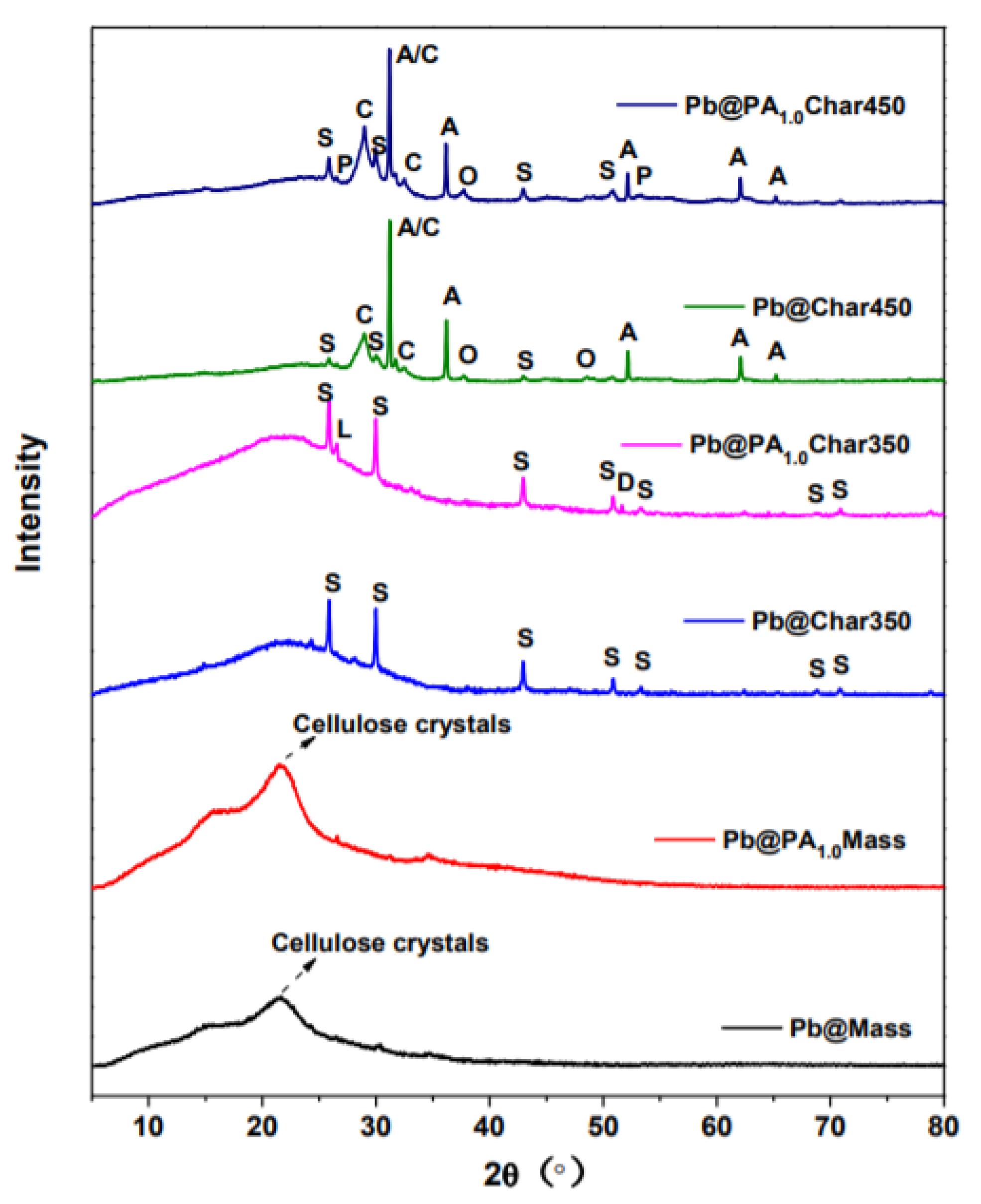 Water 12 02381 g006 Water 12 02381 g006