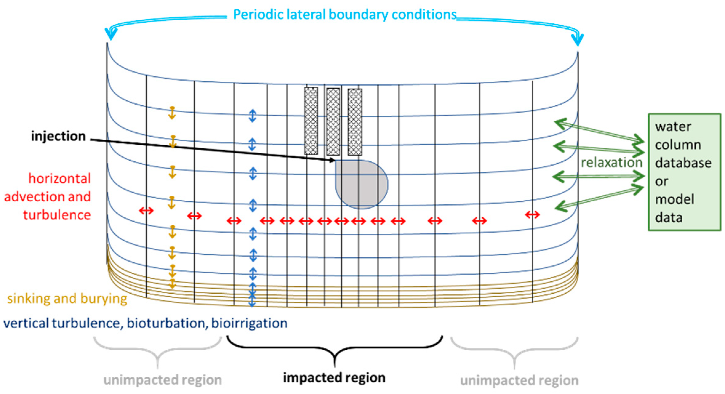Water 12 02384 g002 Water 12 02384 g002