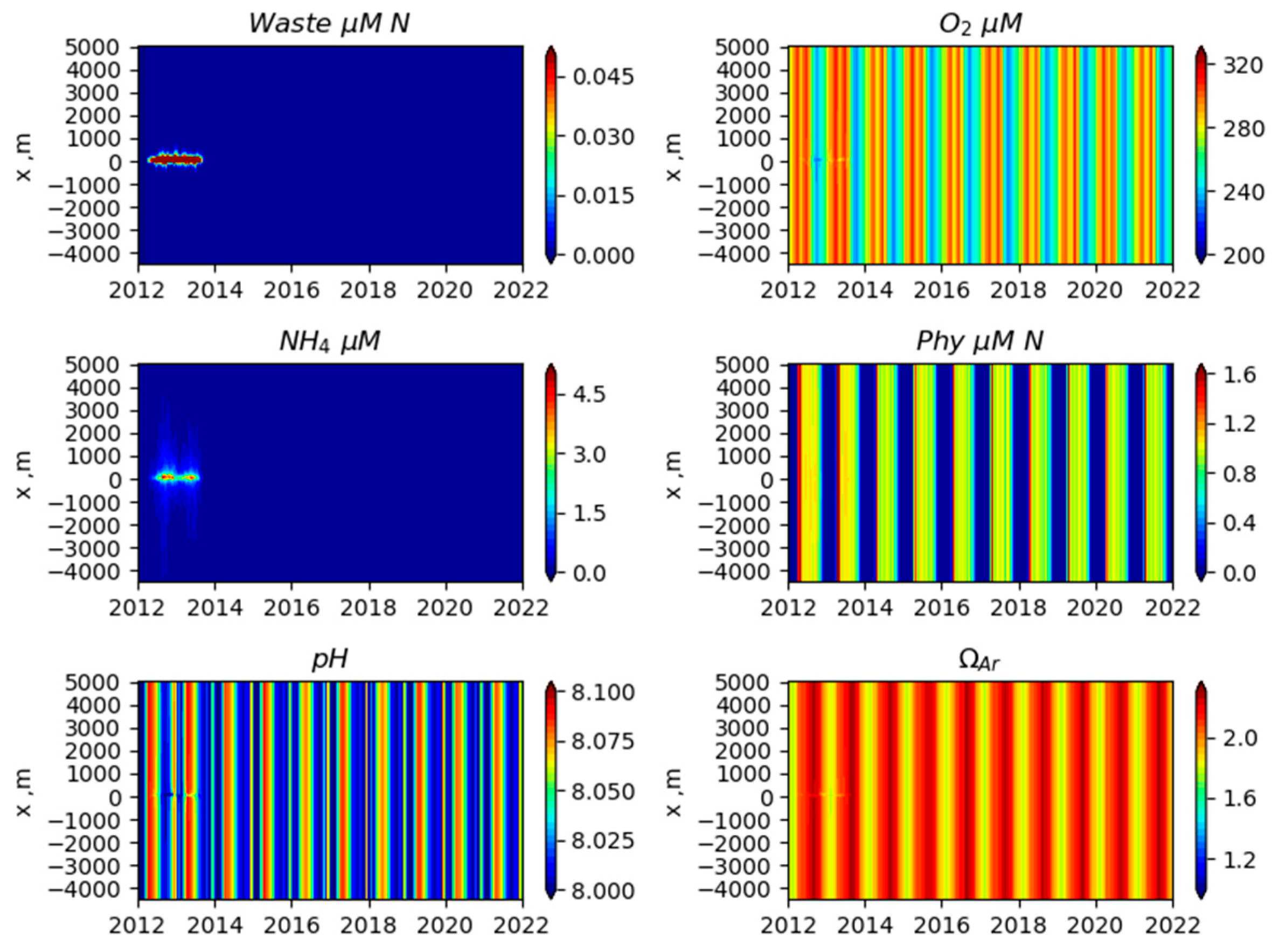 Water 12 02384 g010 Water 12 02384 g010