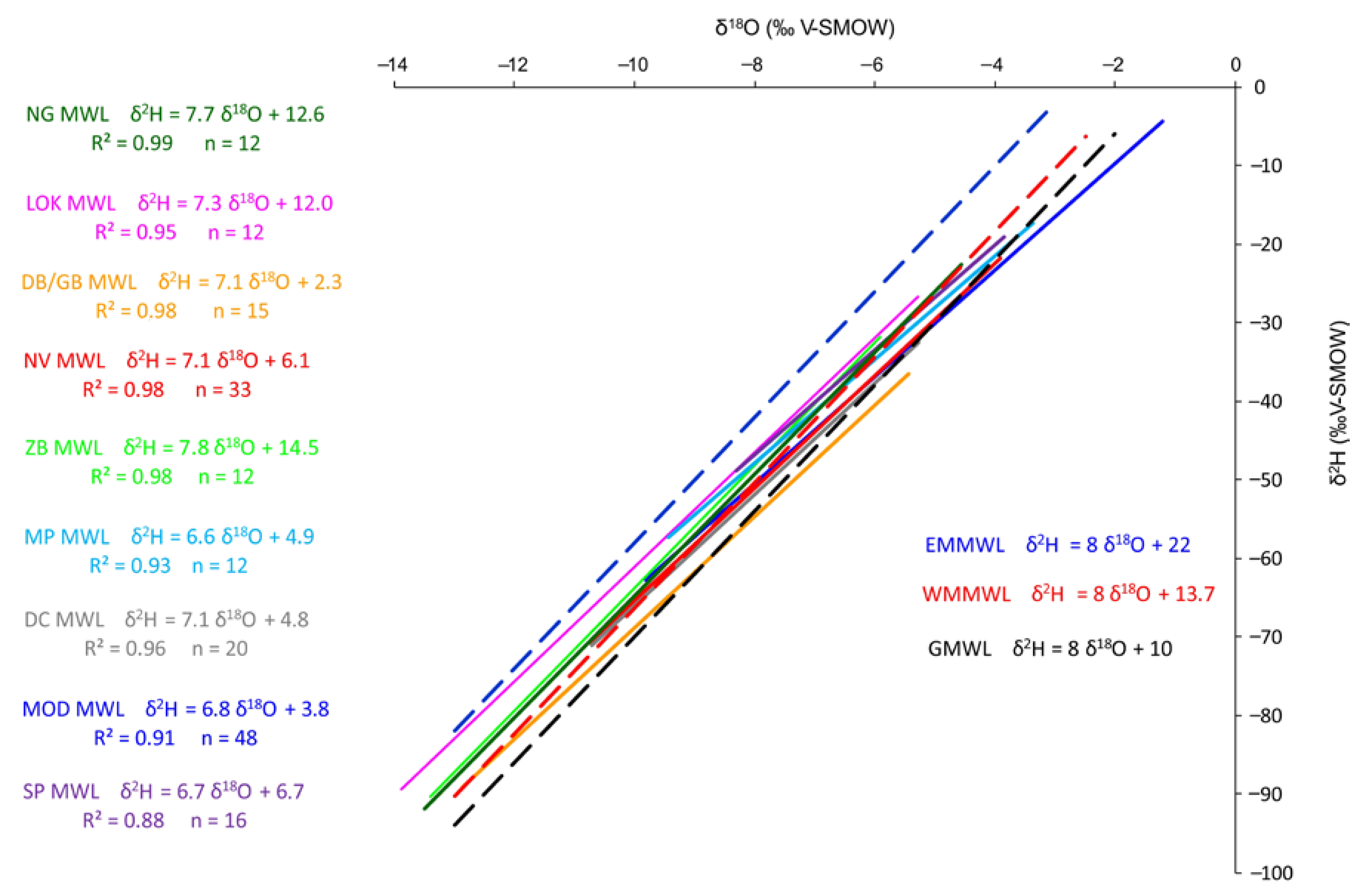 Water 12 02386 g004 Water 12 02386 g004