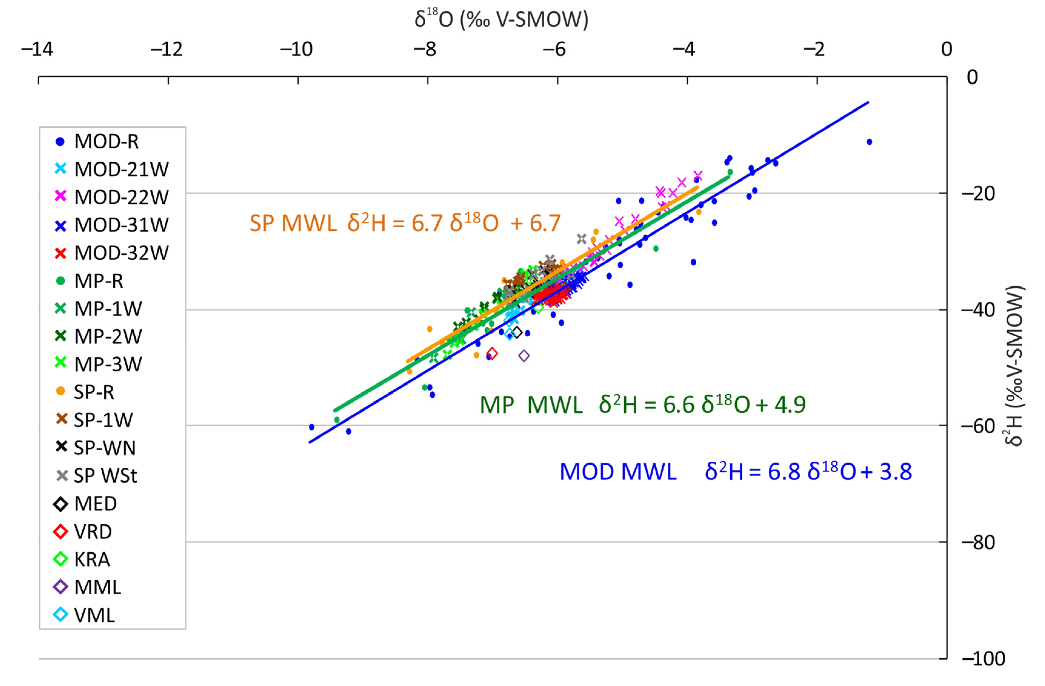 Water 12 02386 g005 Water 12 02386 g005