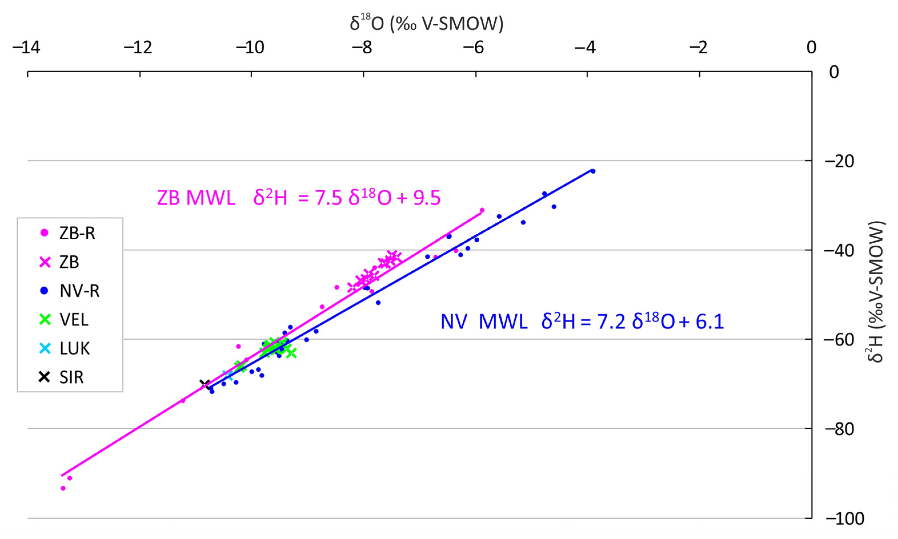 Water 12 02386 g007 Water 12 02386 g007