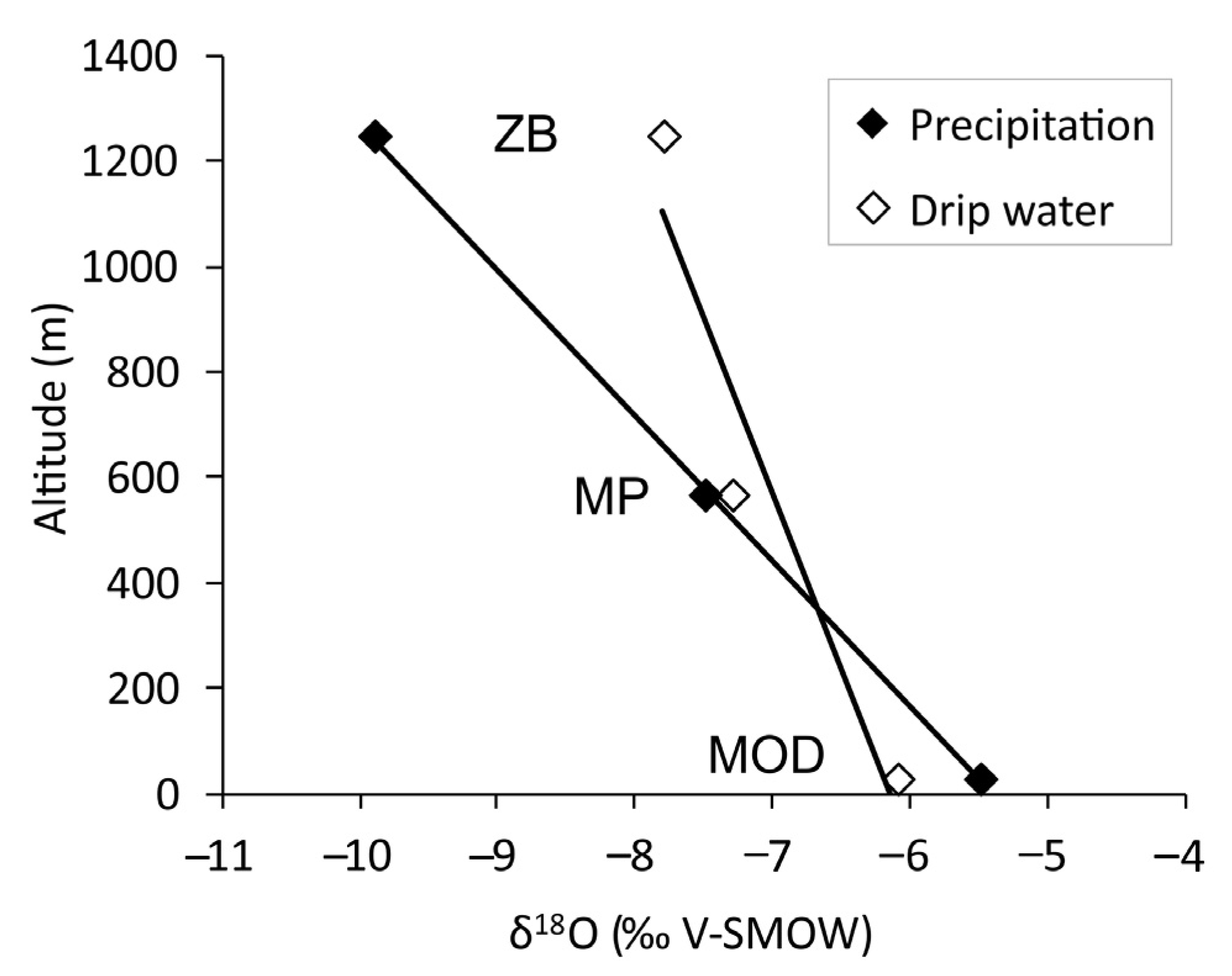 Water 12 02386 g010 Water 12 02386 g010