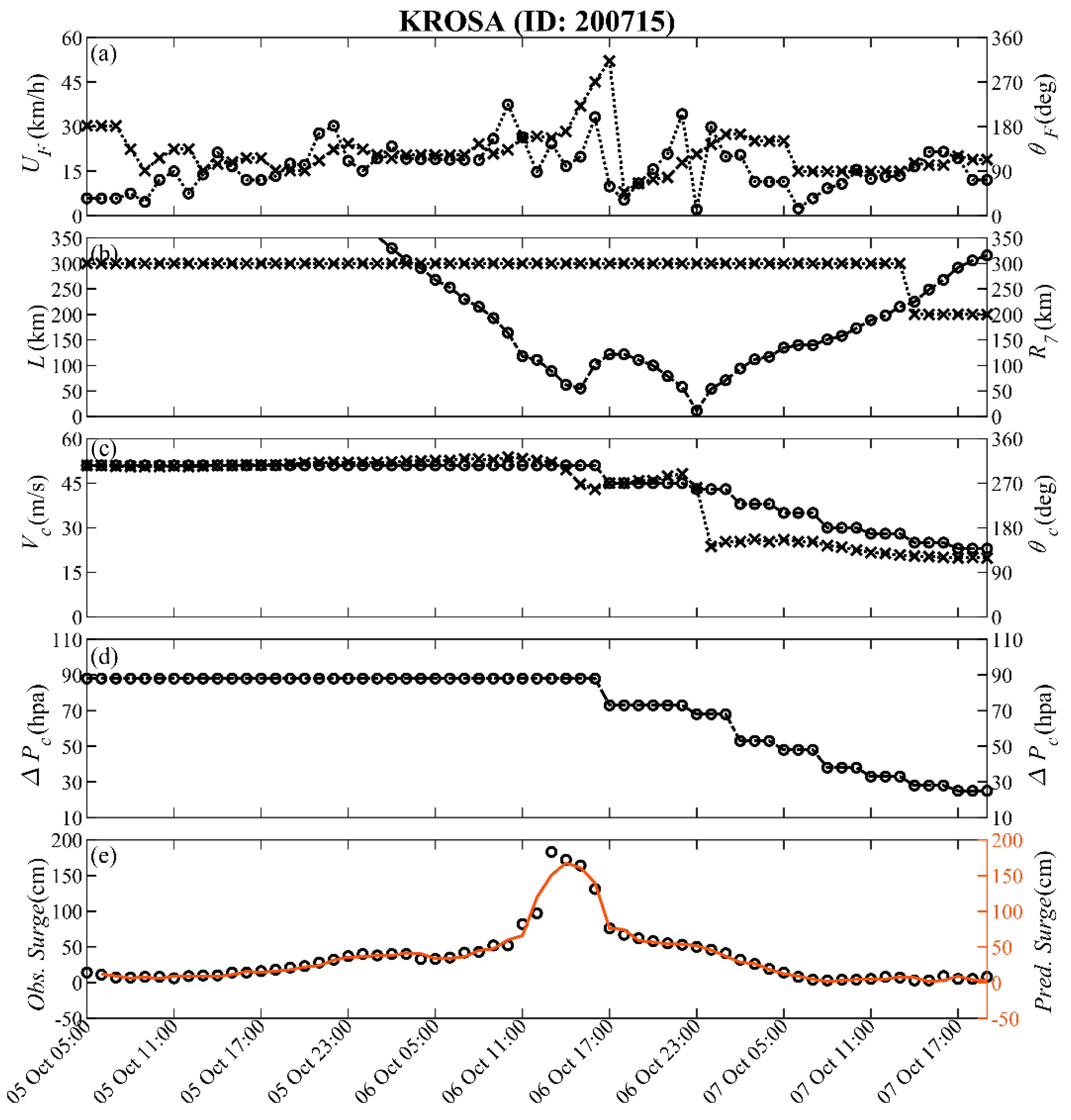 Water 12 02394 g003 Water 12 02394 g003
