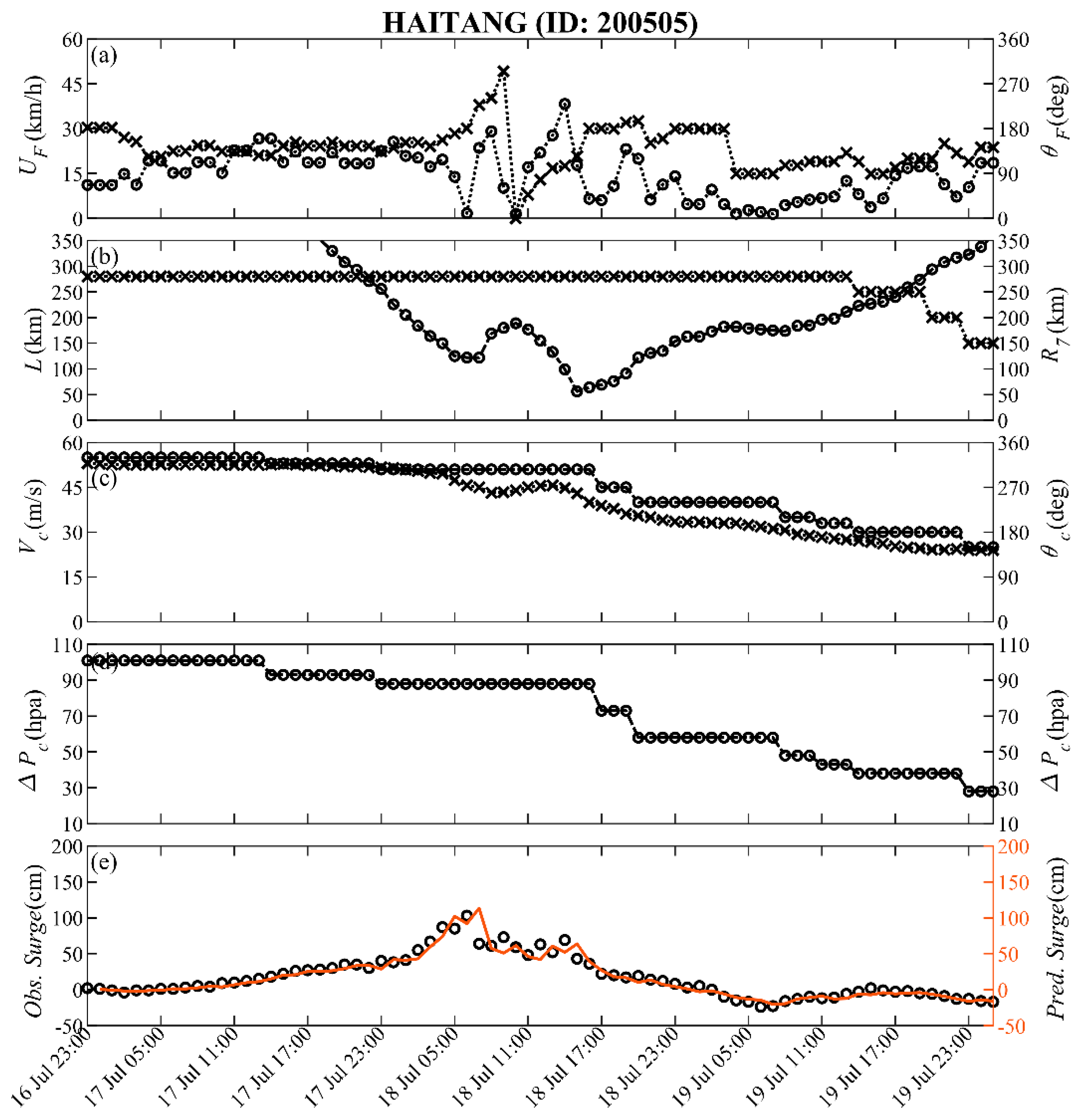 Water 12 02394 g004 Water 12 02394 g004