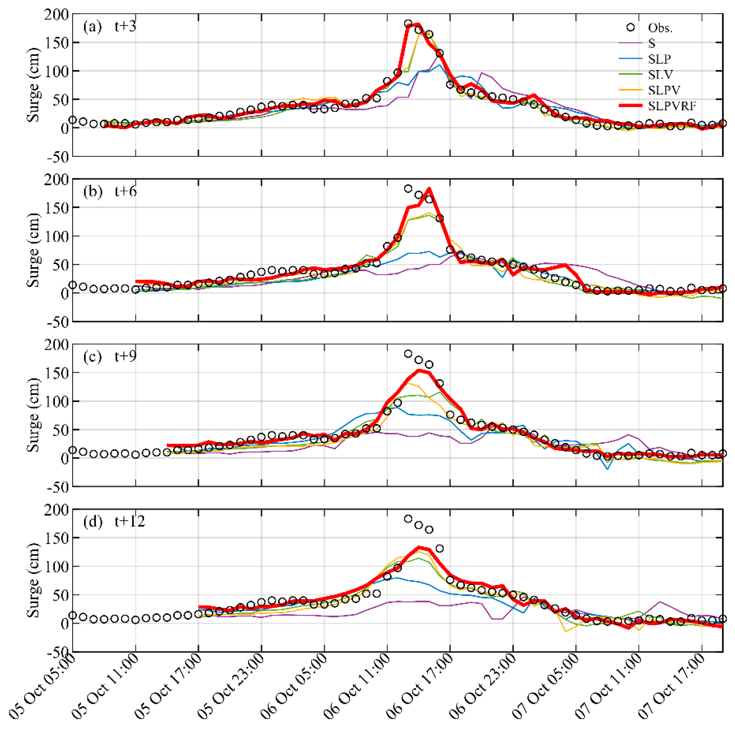 Water 12 02394 g007 Water 12 02394 g007