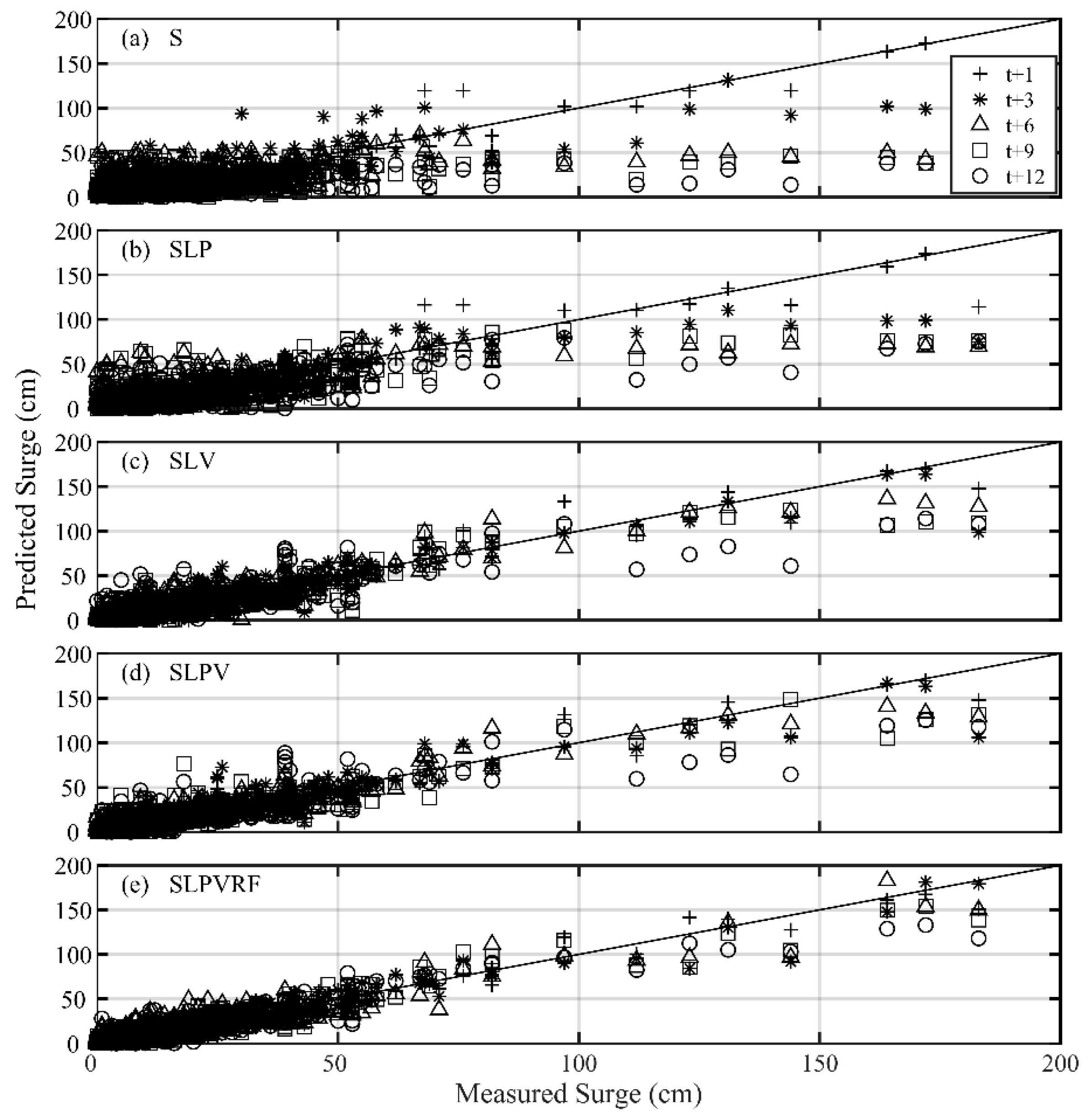 Water 12 02394 g008 Water 12 02394 g008