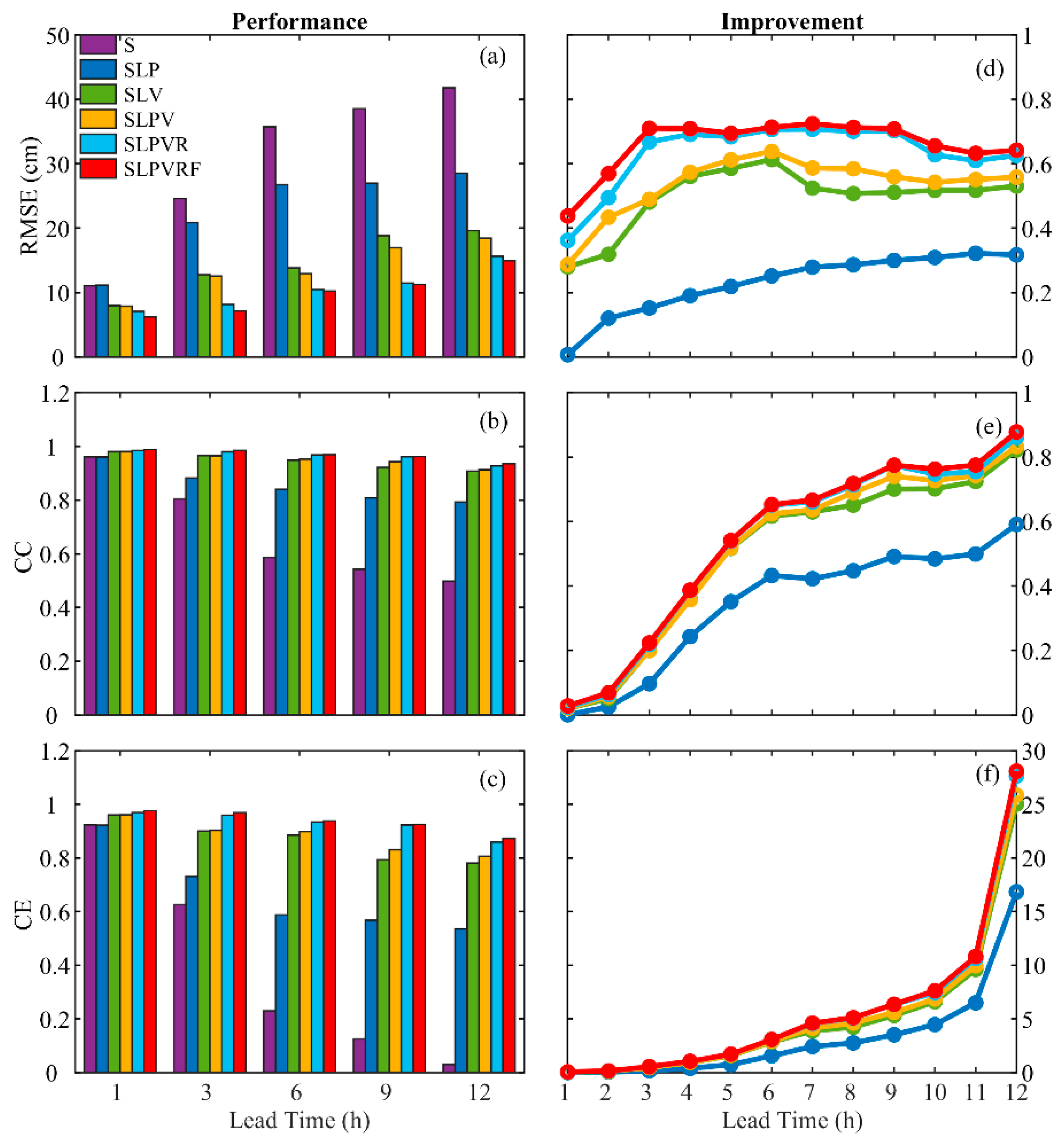 Water 12 02394 g009 Water 12 02394 g009