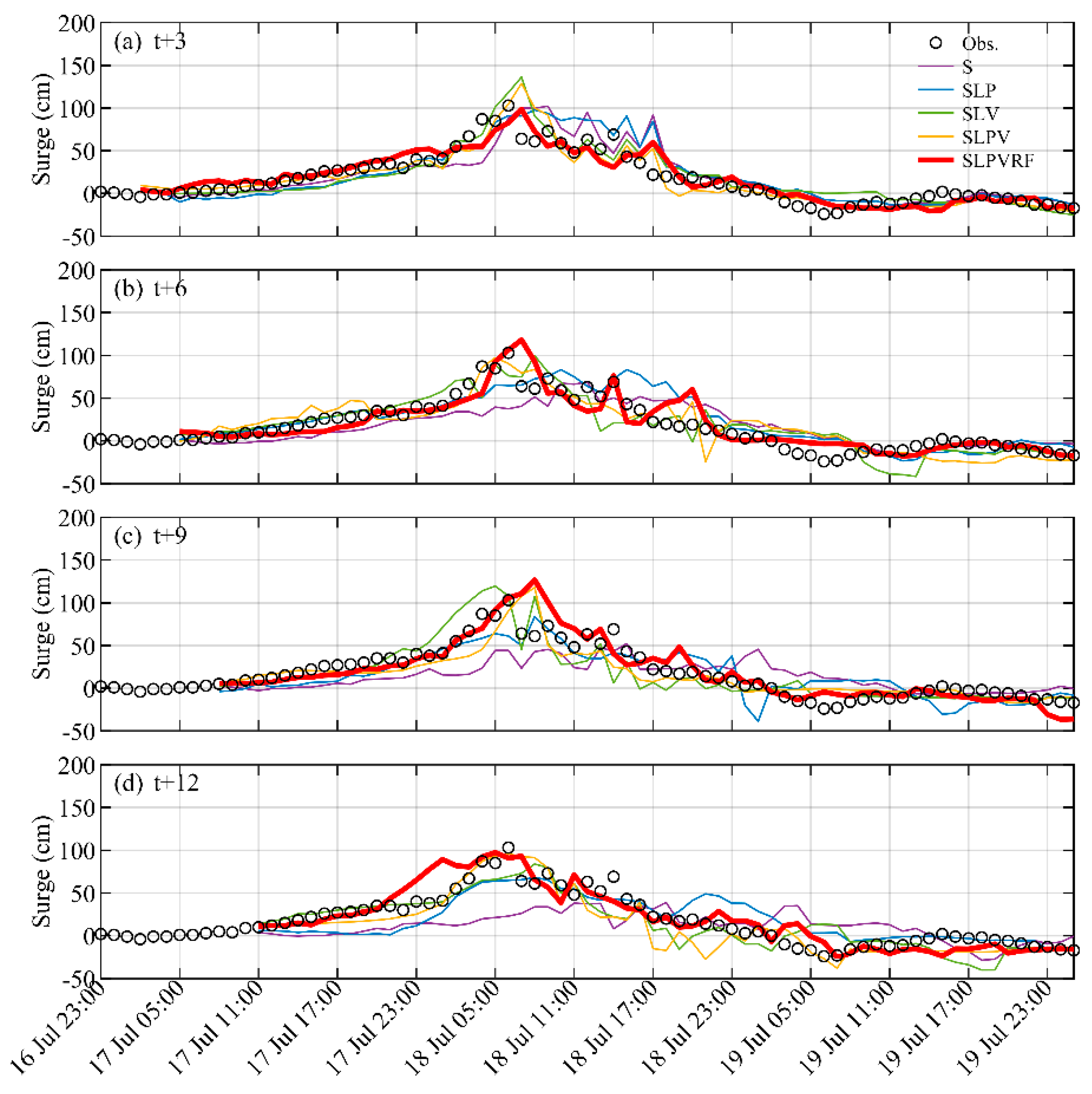 Water 12 02394 g010 Water 12 02394 g010