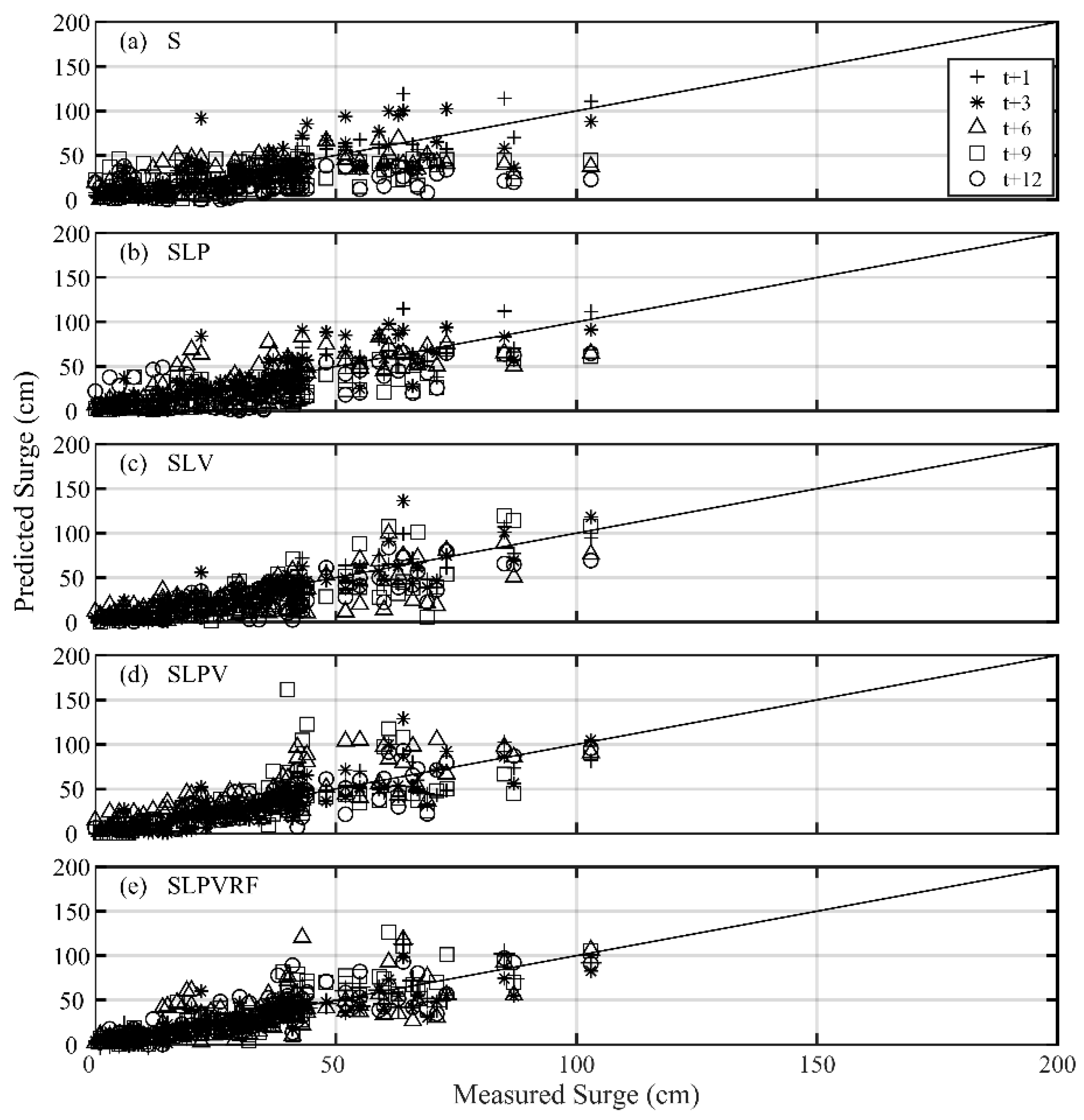 Water 12 02394 g011 Water 12 02394 g011