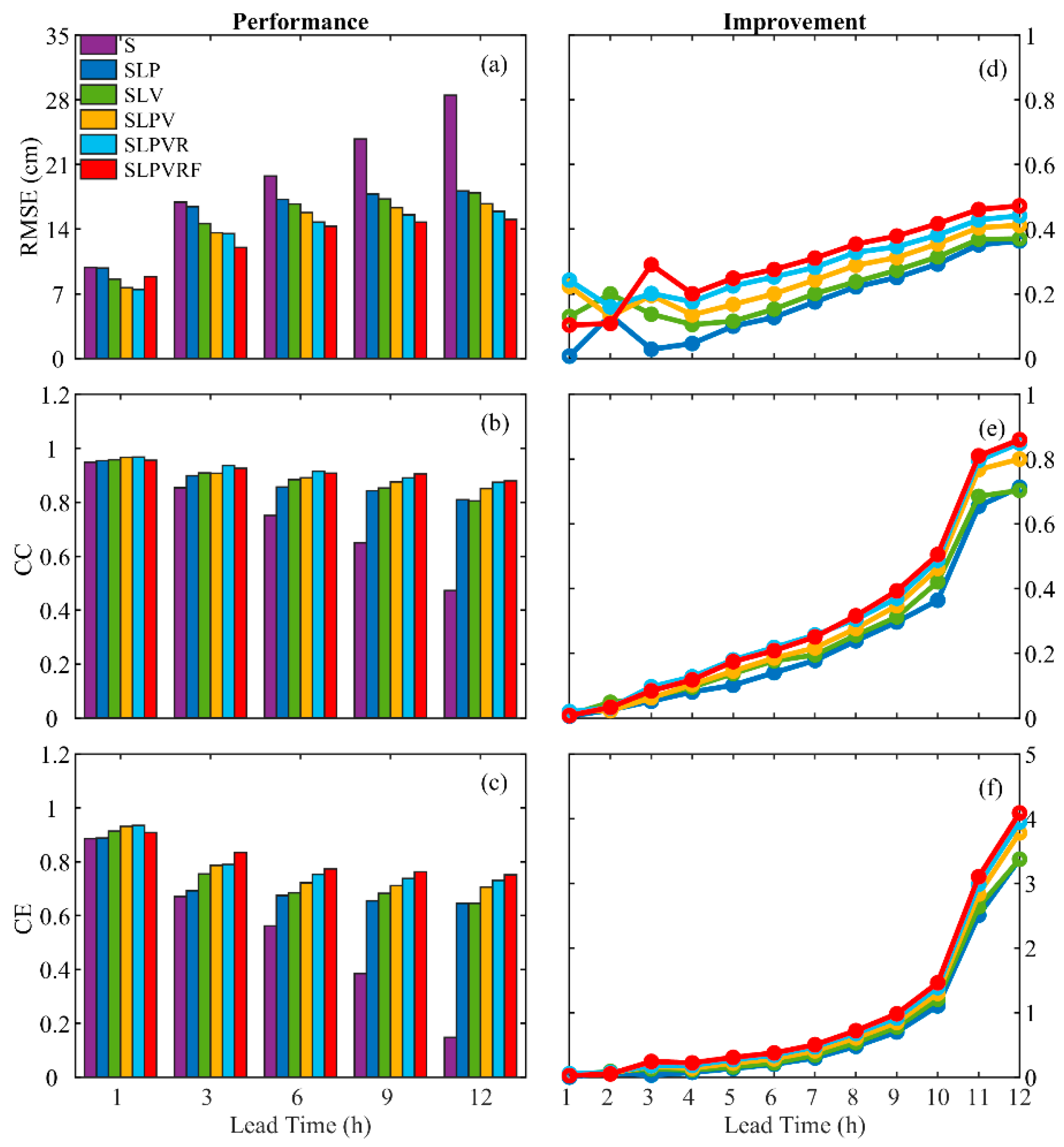 Water 12 02394 g012 Water 12 02394 g012