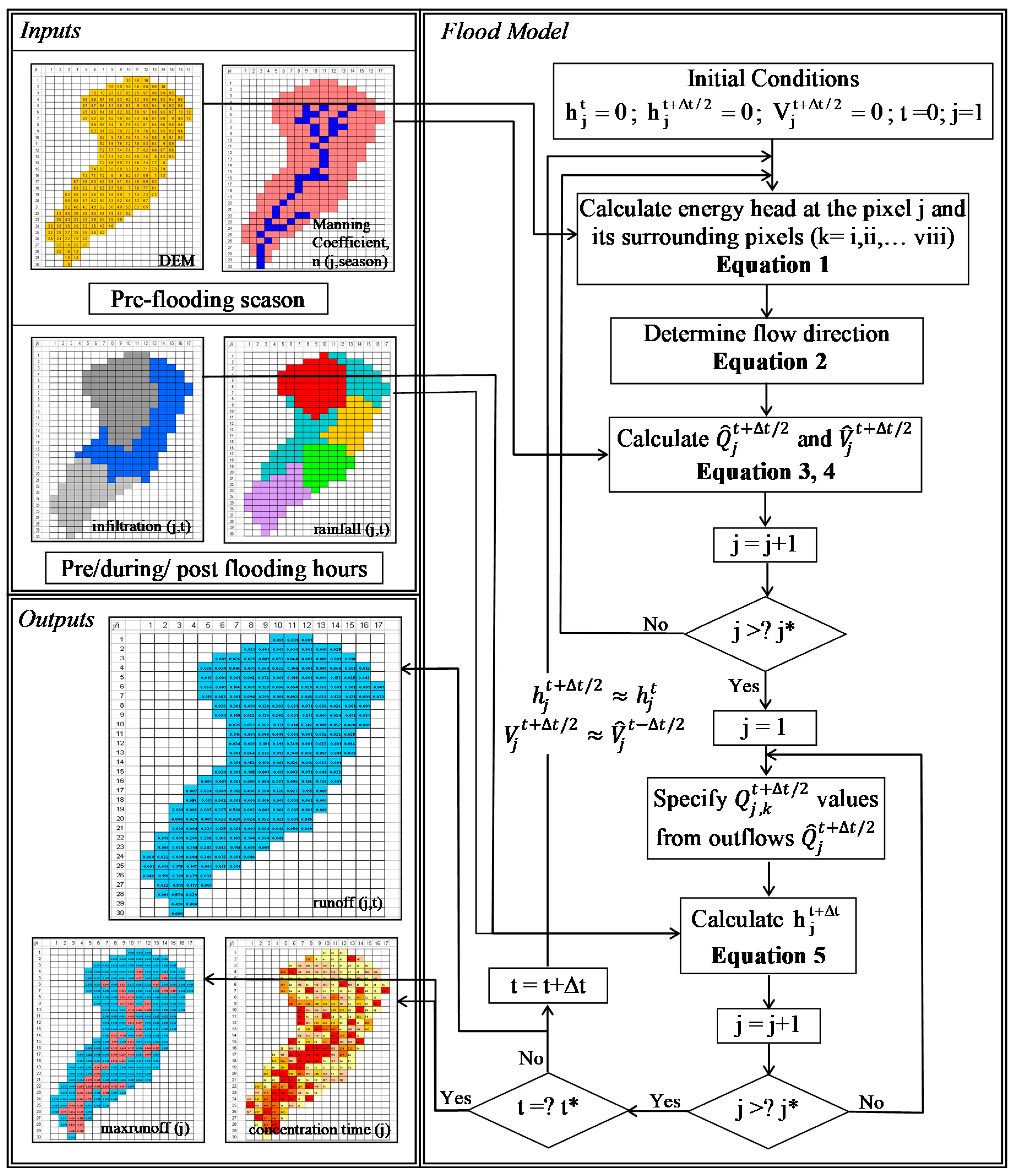 Water 12 02397 g003 Water 12 02397 g003
