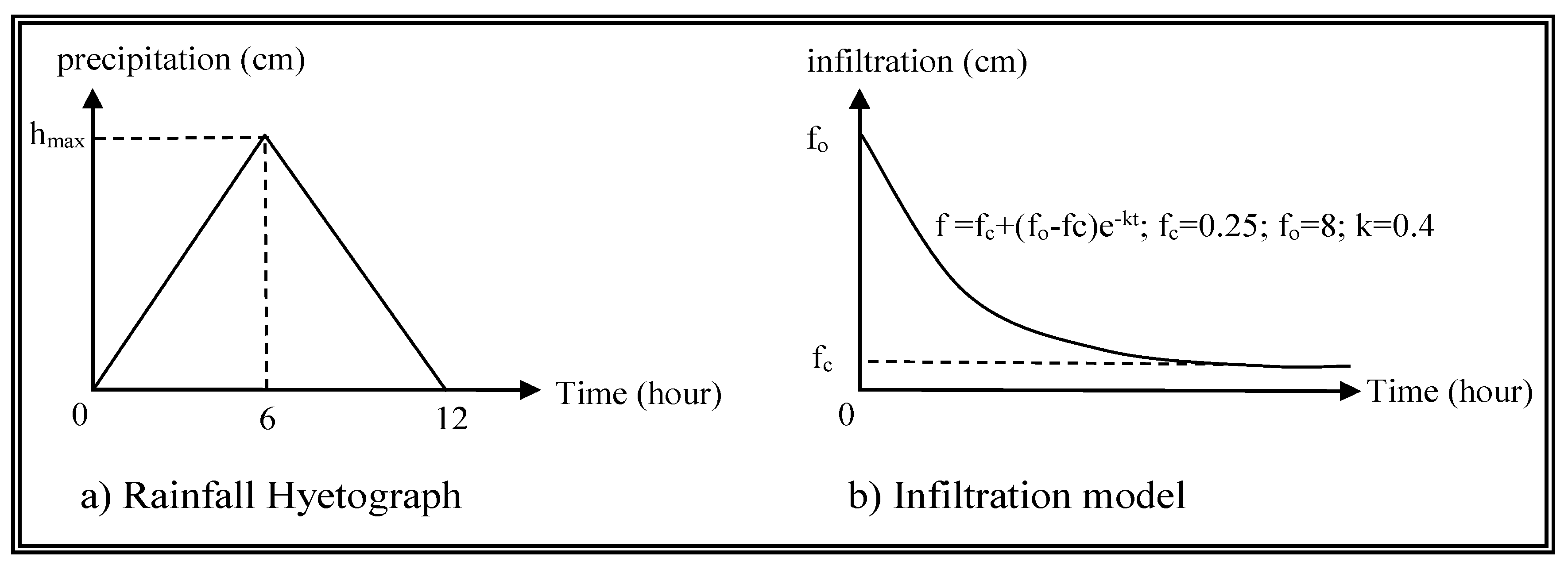 Water 12 02397 g005 Water 12 02397 g005