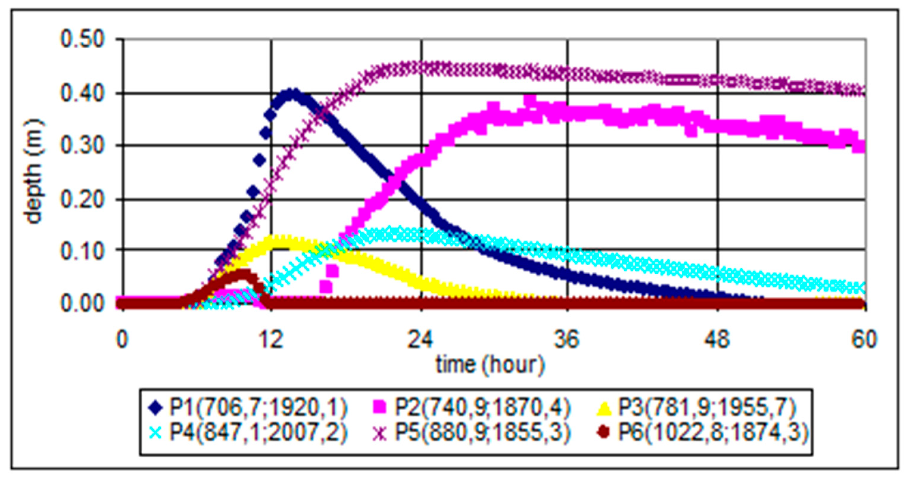 Water 12 02397 g009 Water 12 02397 g009