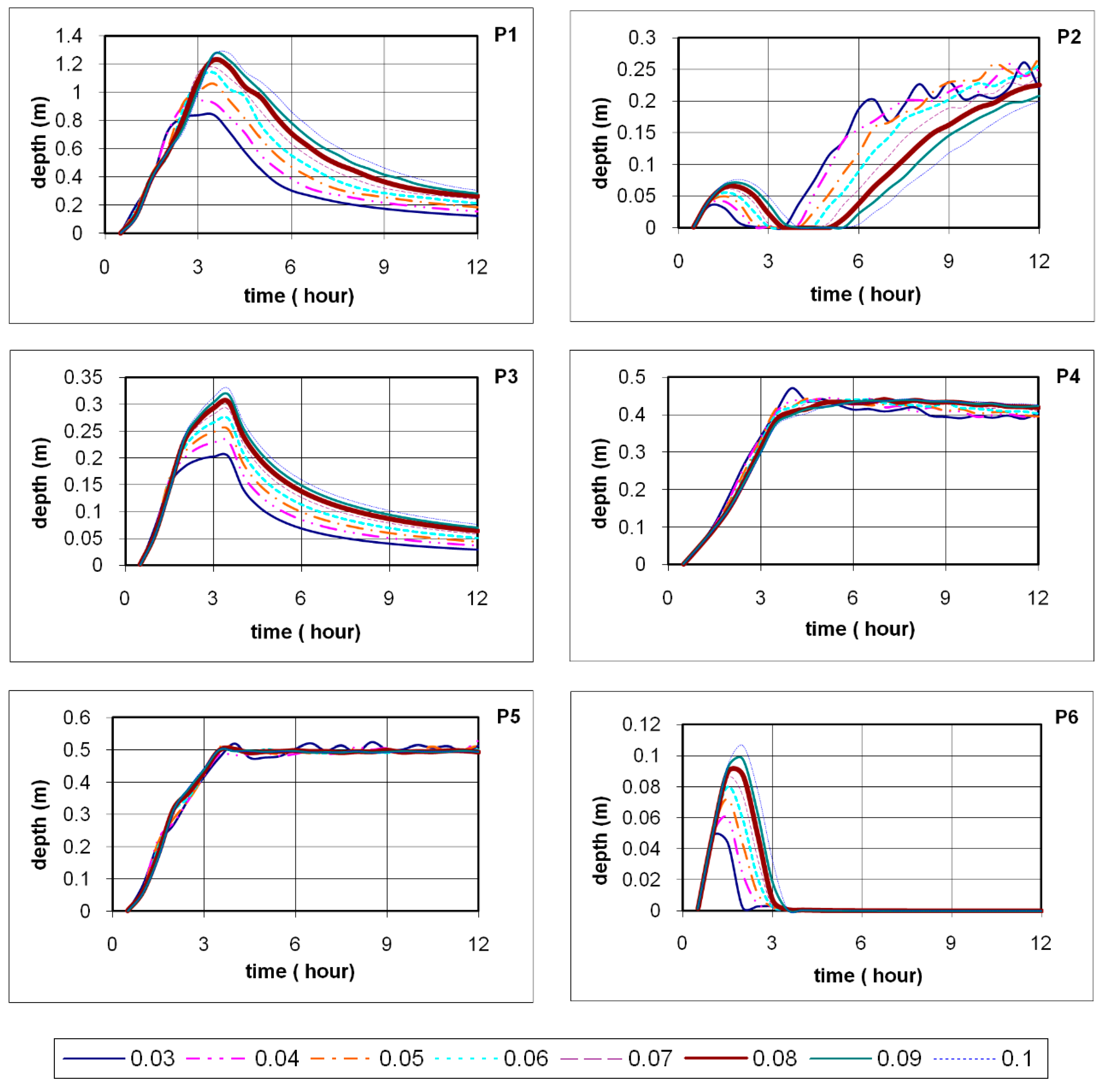 Water 12 02397 g010 Water 12 02397 g010