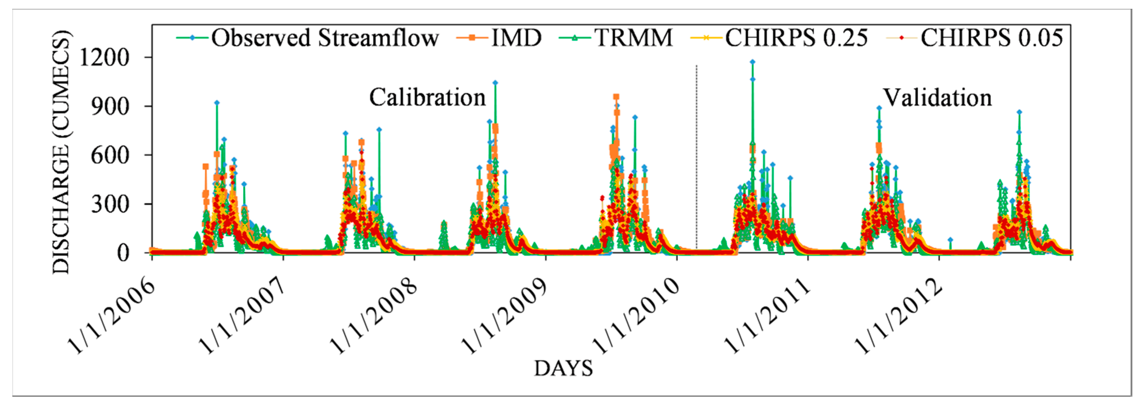 Water 12 02400 g004 Water 12 02400 g004