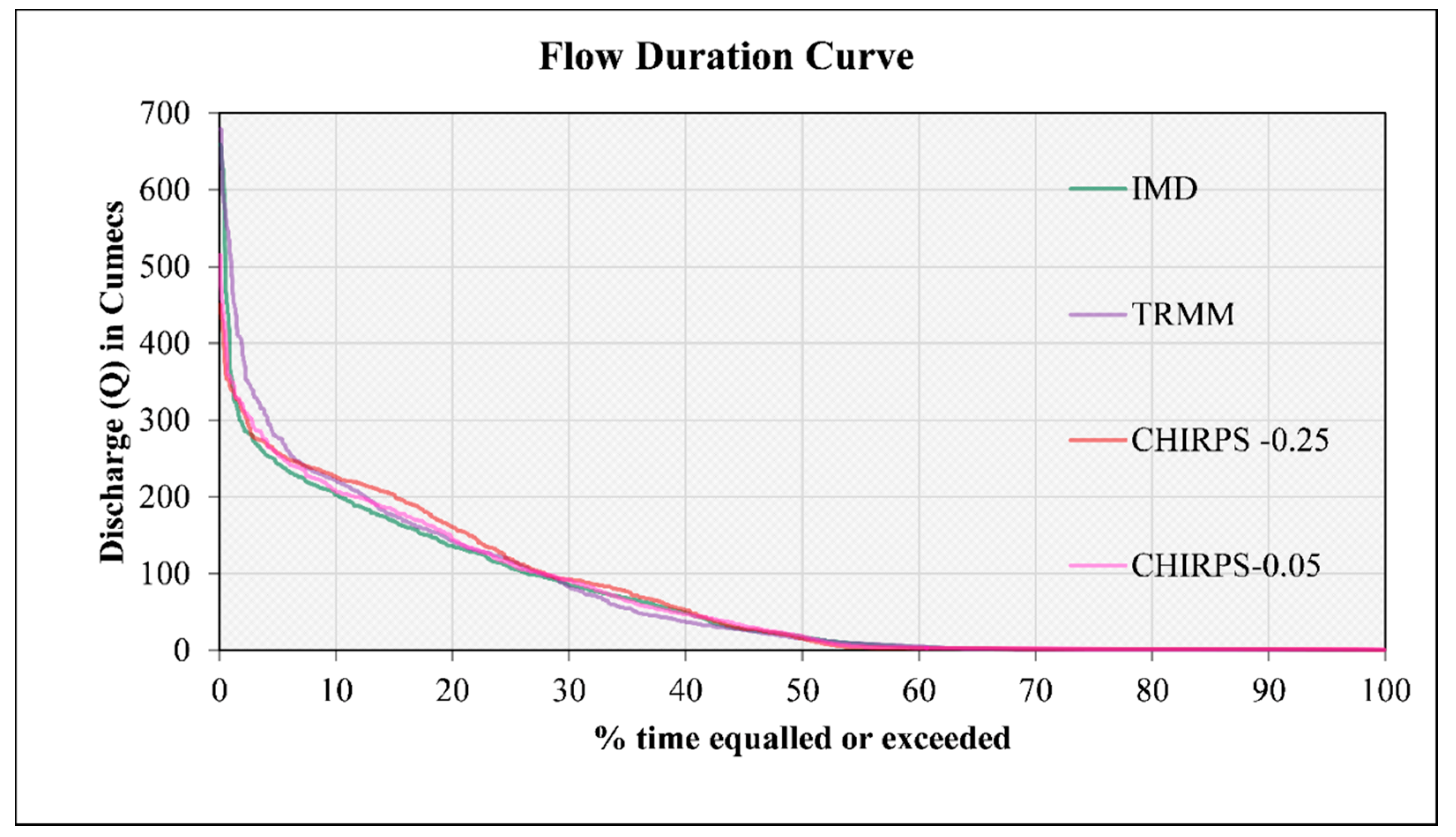 Water 12 02400 g006 Water 12 02400 g006