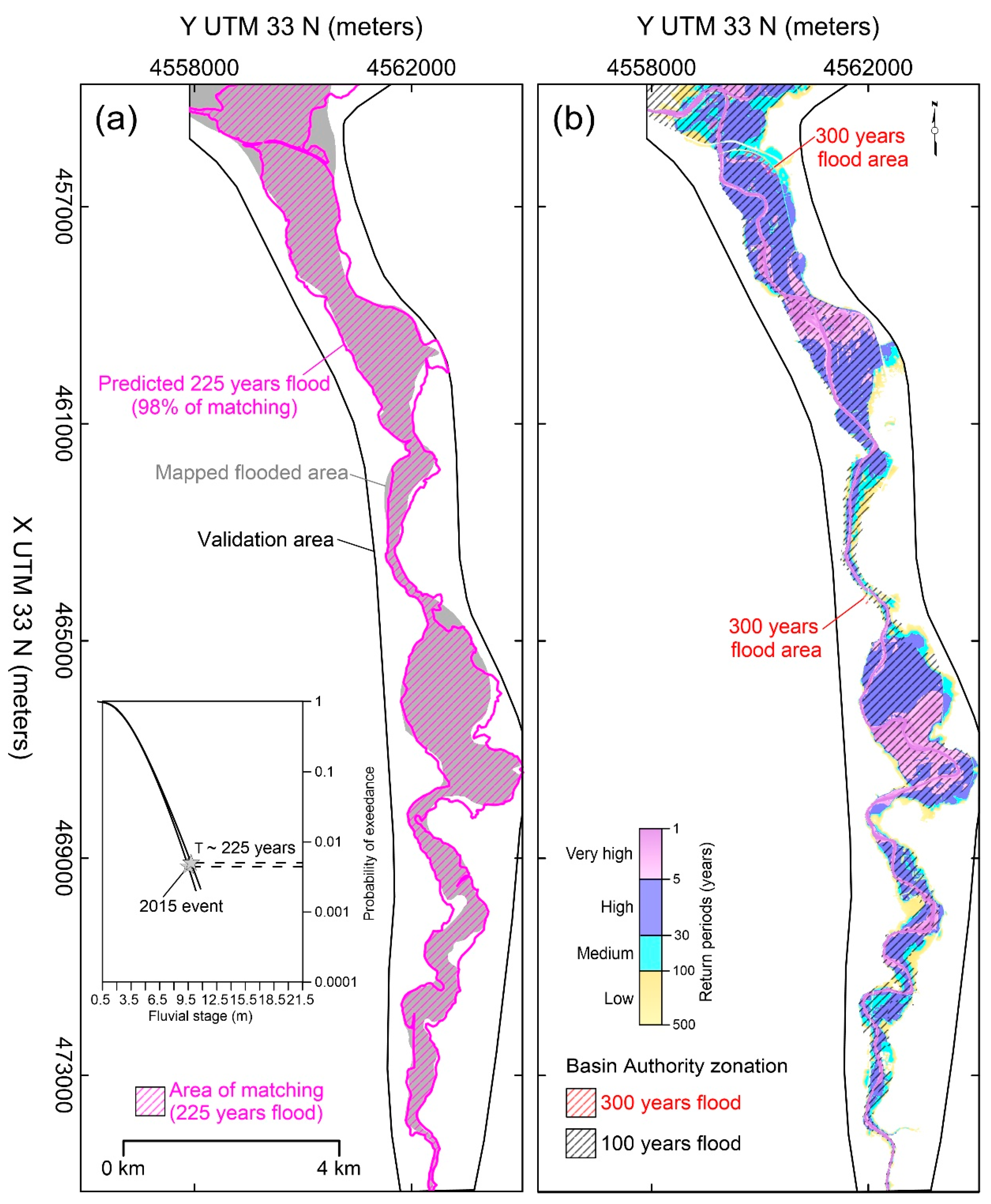 Water 12 02405 g006 Water 12 02405 g006
