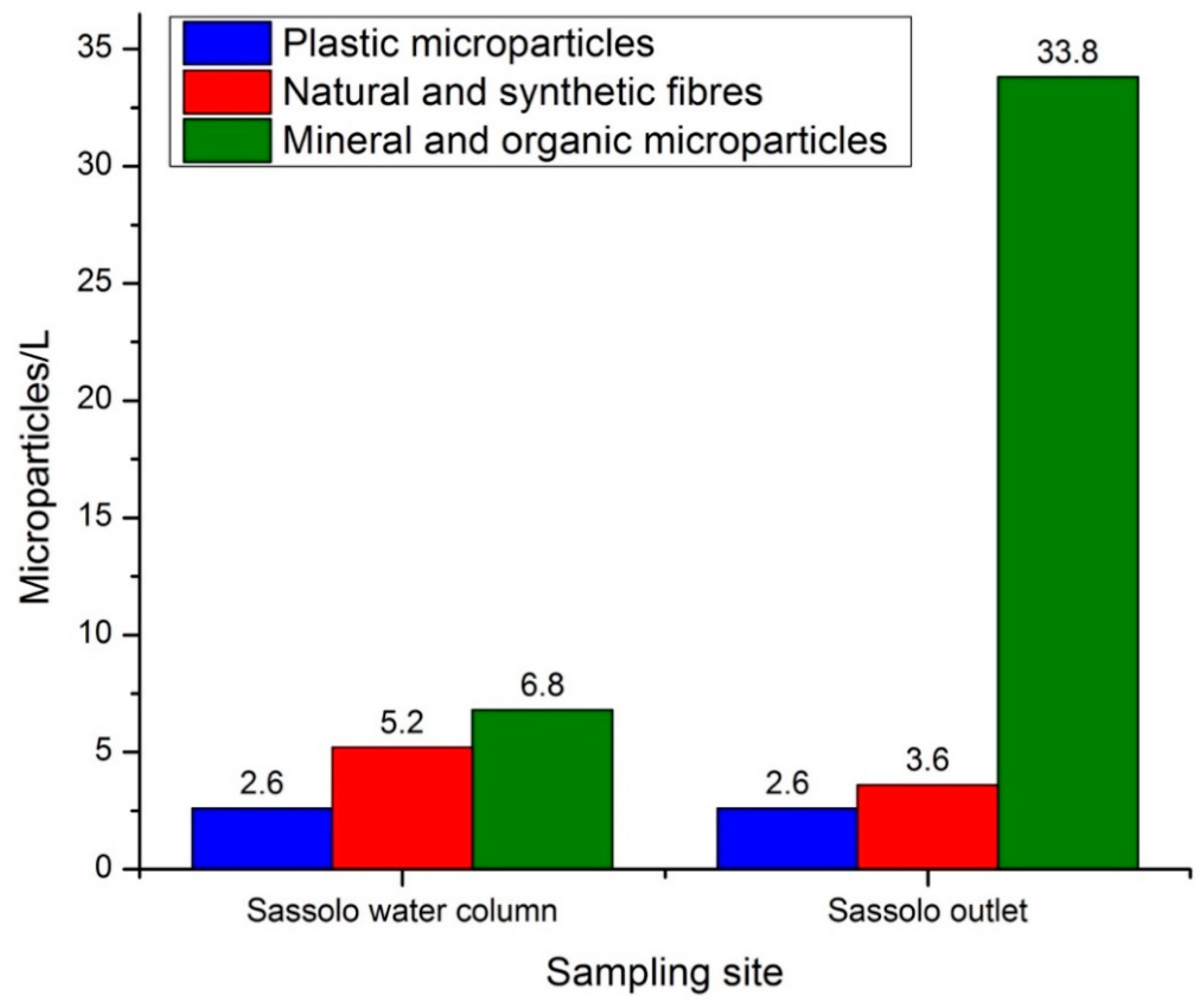 Water 12 02410 g003 Water 12 02410 g003