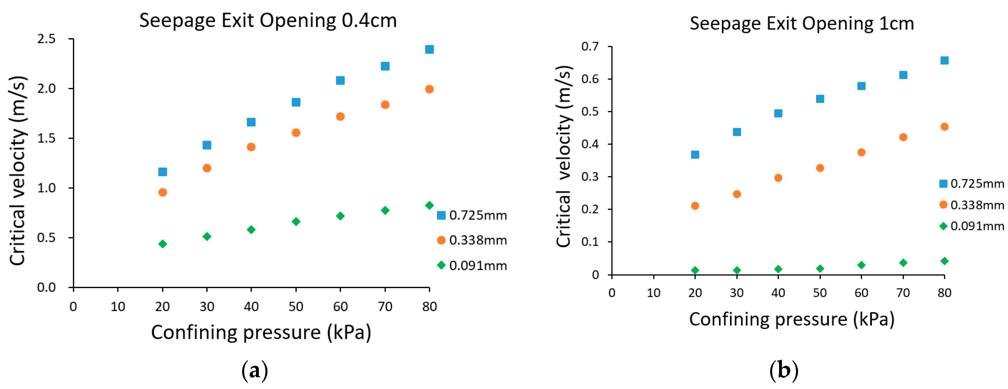Water 12 02417 g005a
