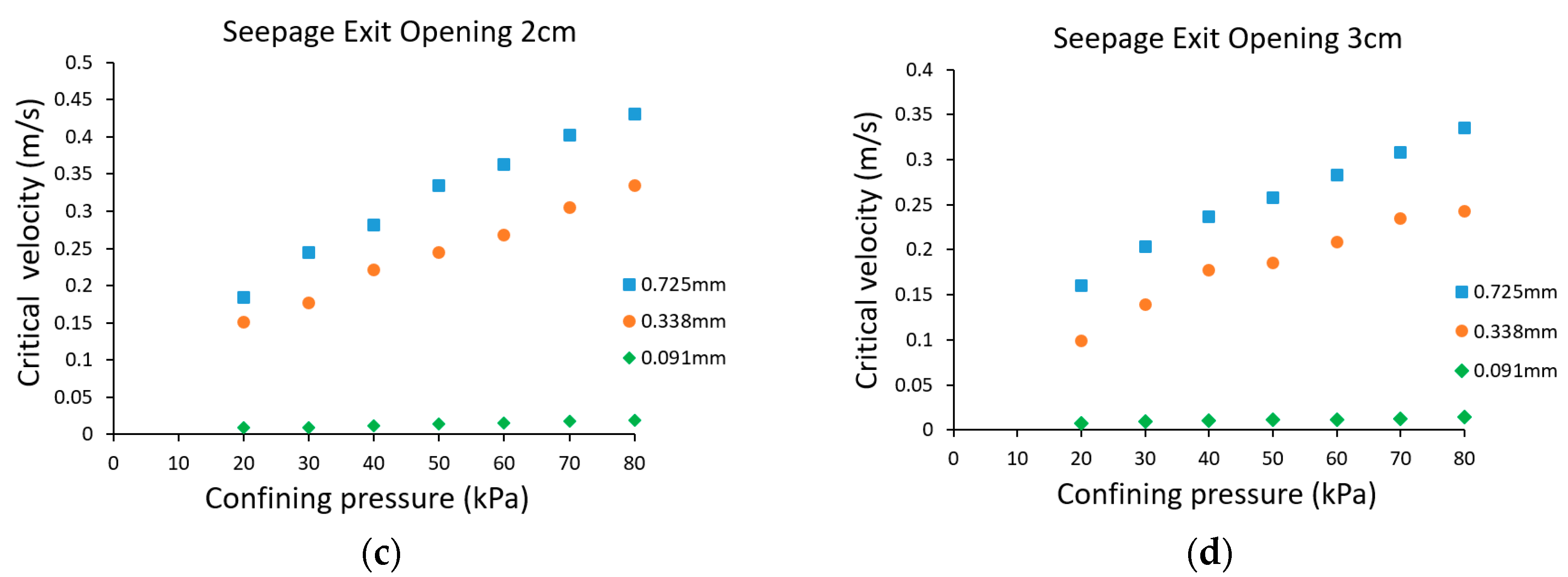 Water 12 02417 g005b