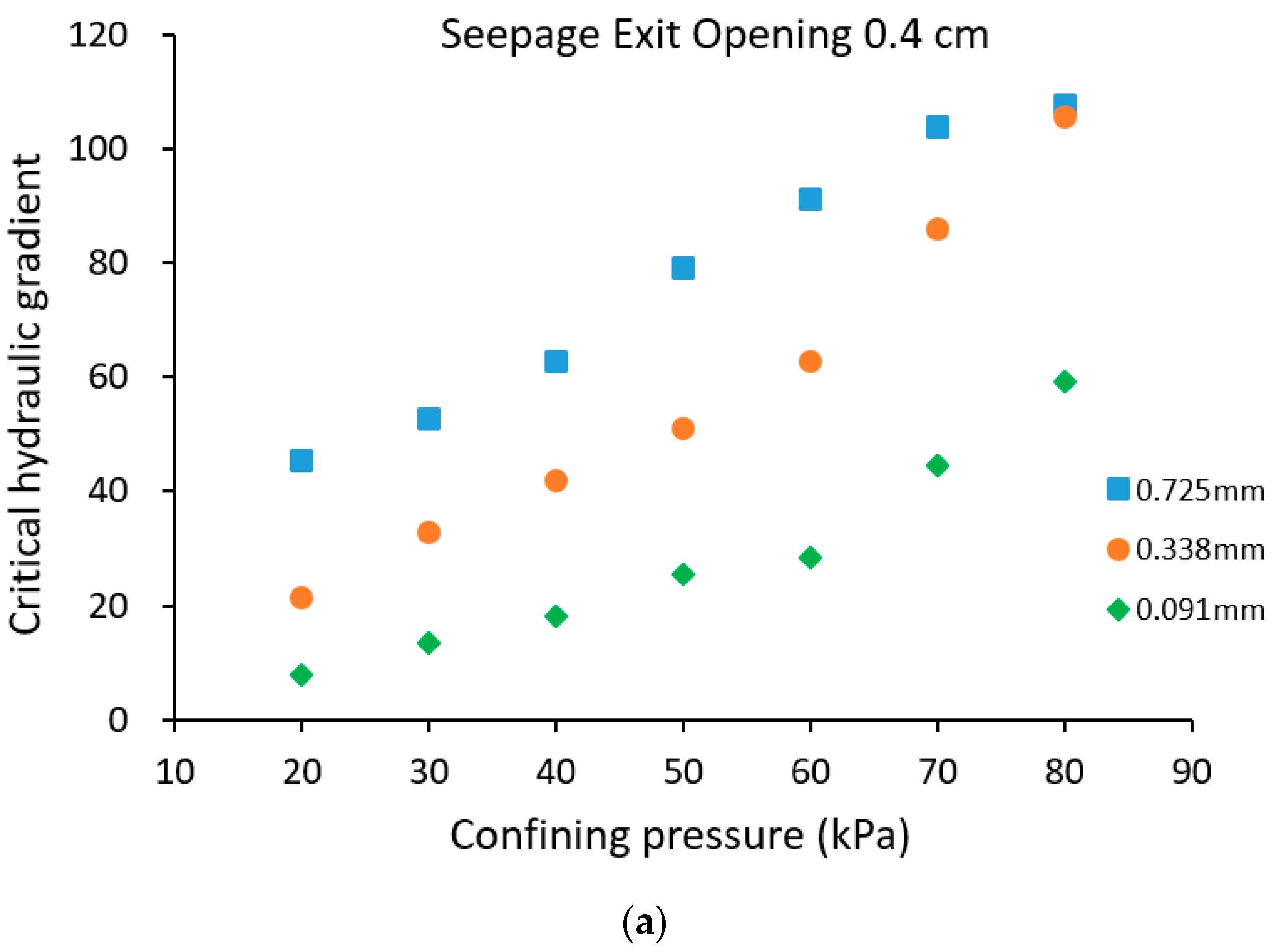 Water 12 02417 g012a