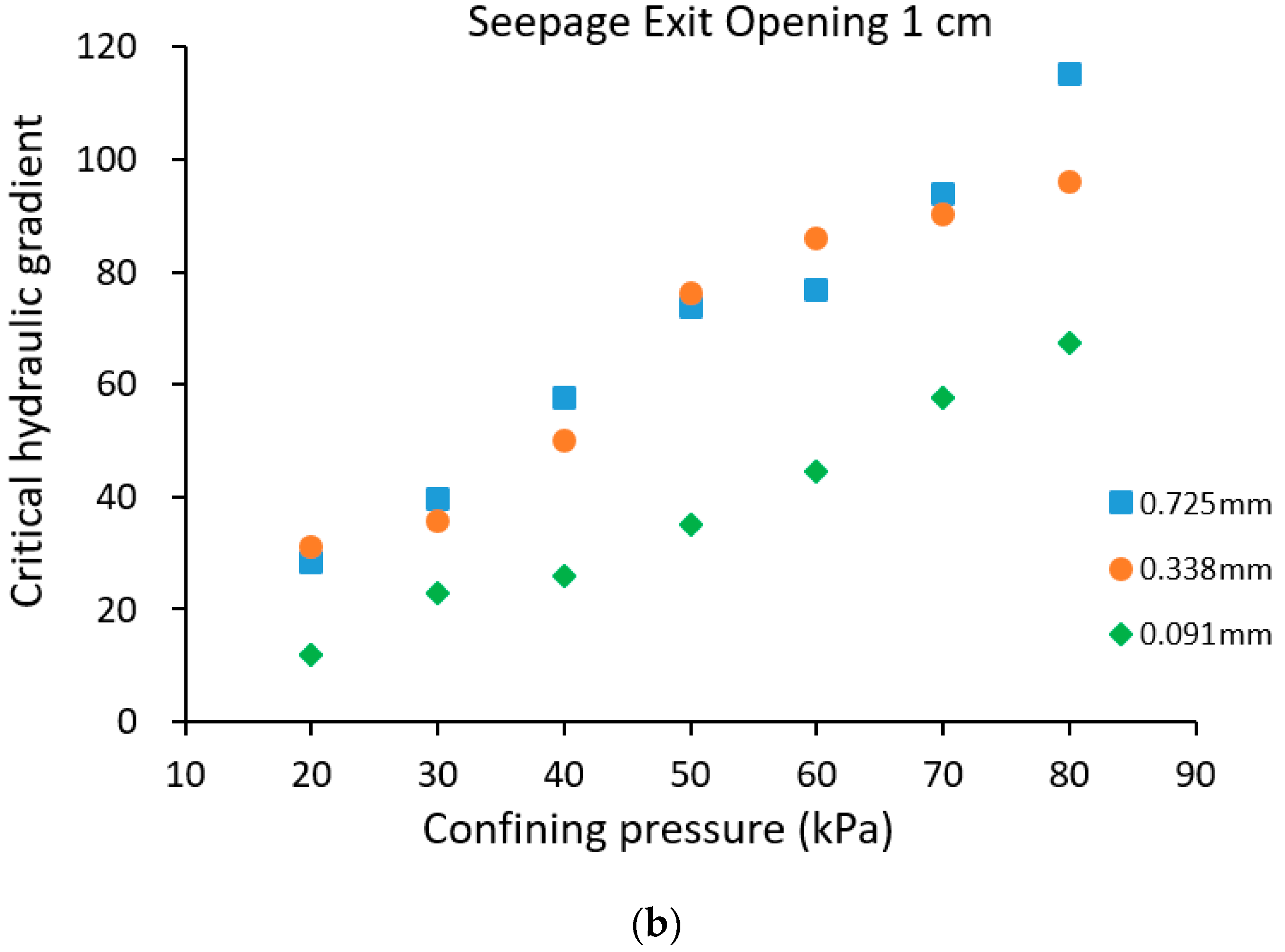 Water 12 02417 g012b