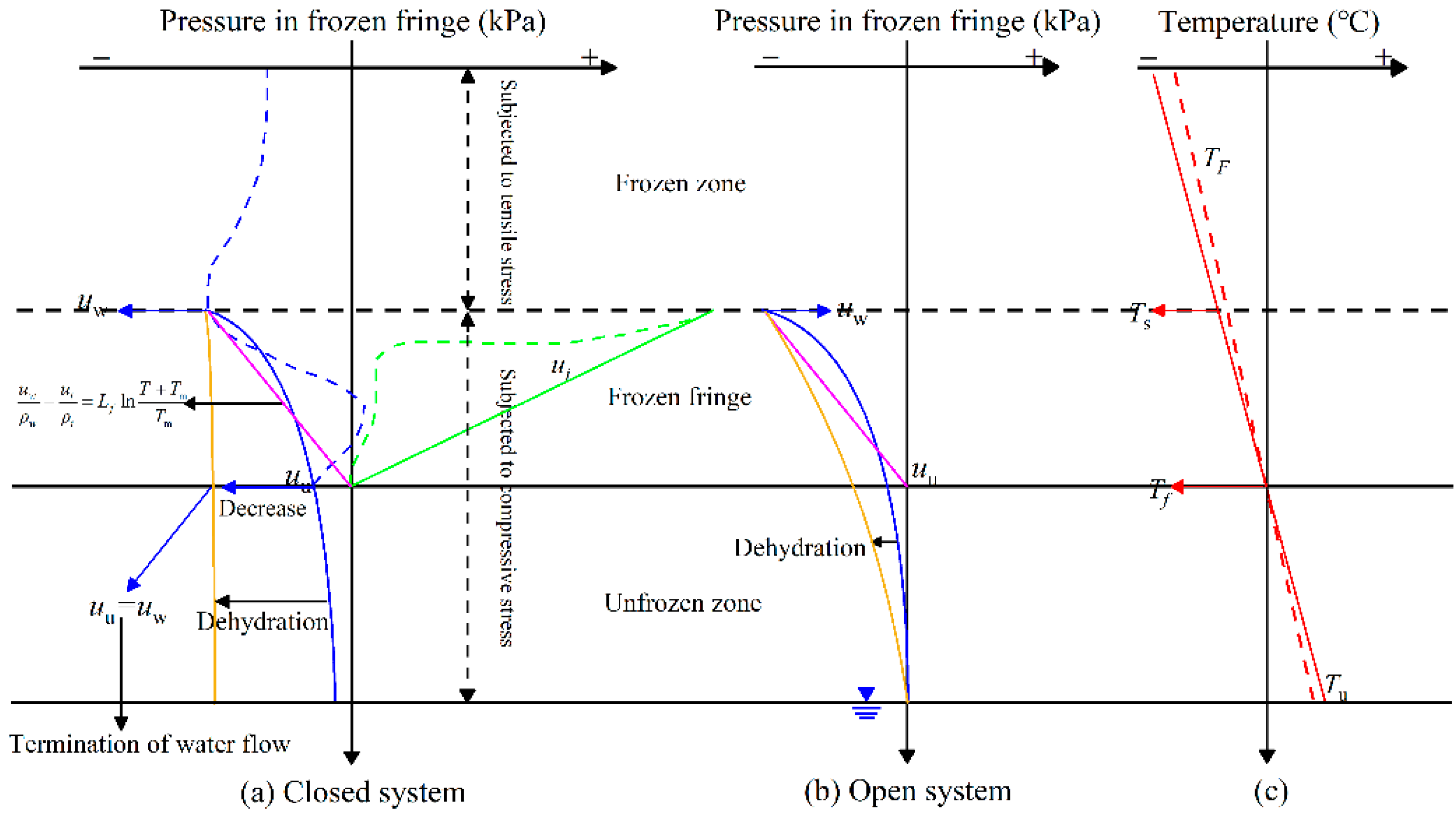 Water 12 02418 g001 Water 12 02418 g001
