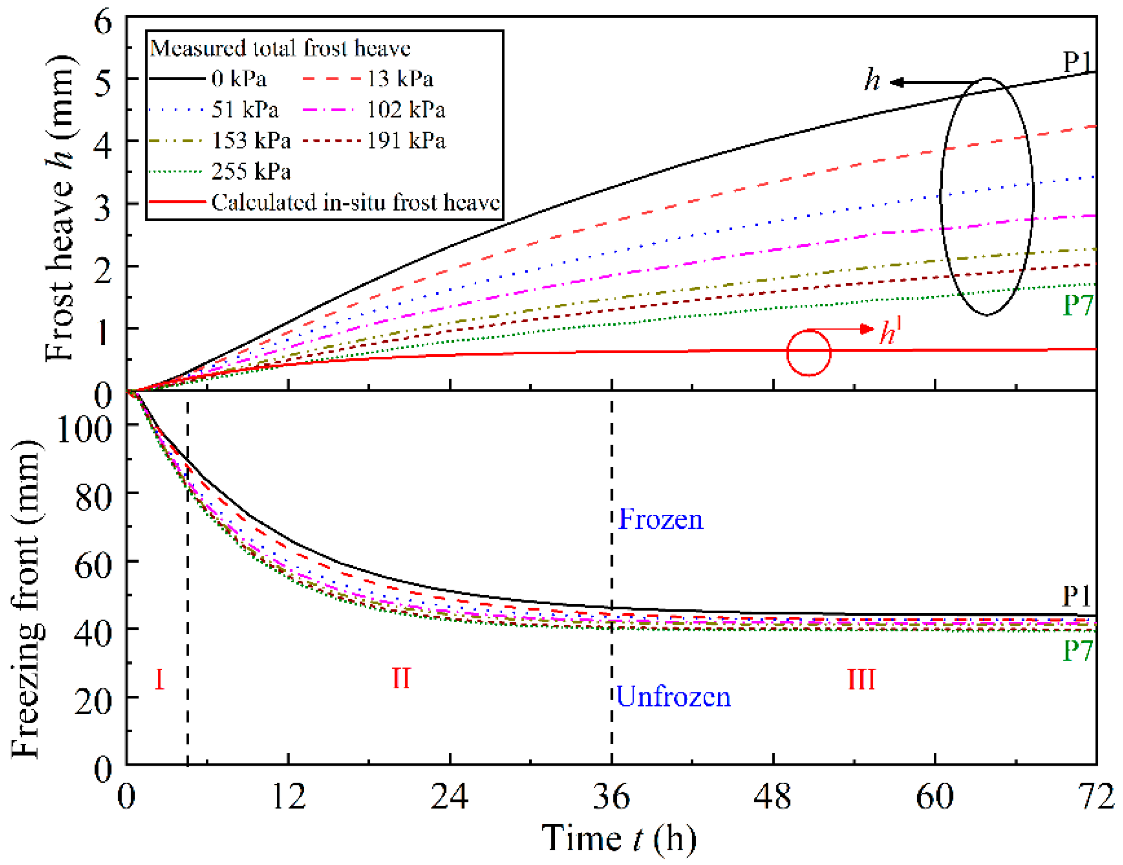 Water 12 02418 g005 Water 12 02418 g005