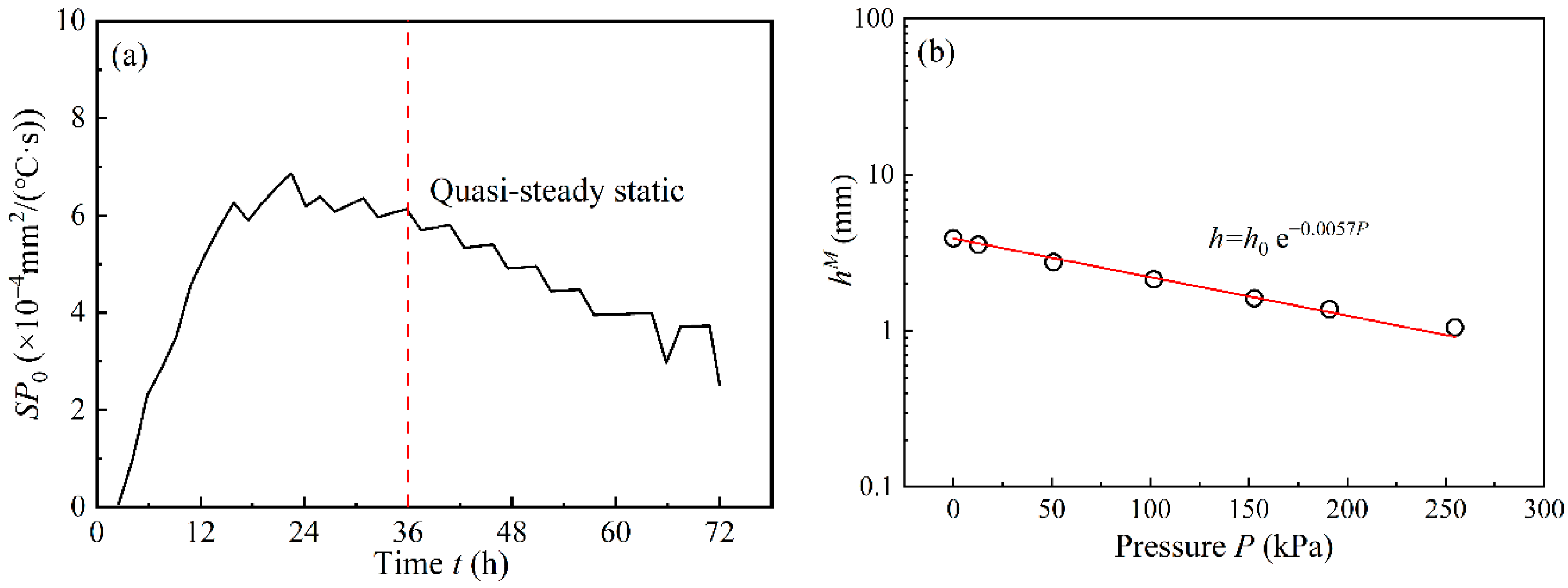 Water 12 02418 g007 Water 12 02418 g007