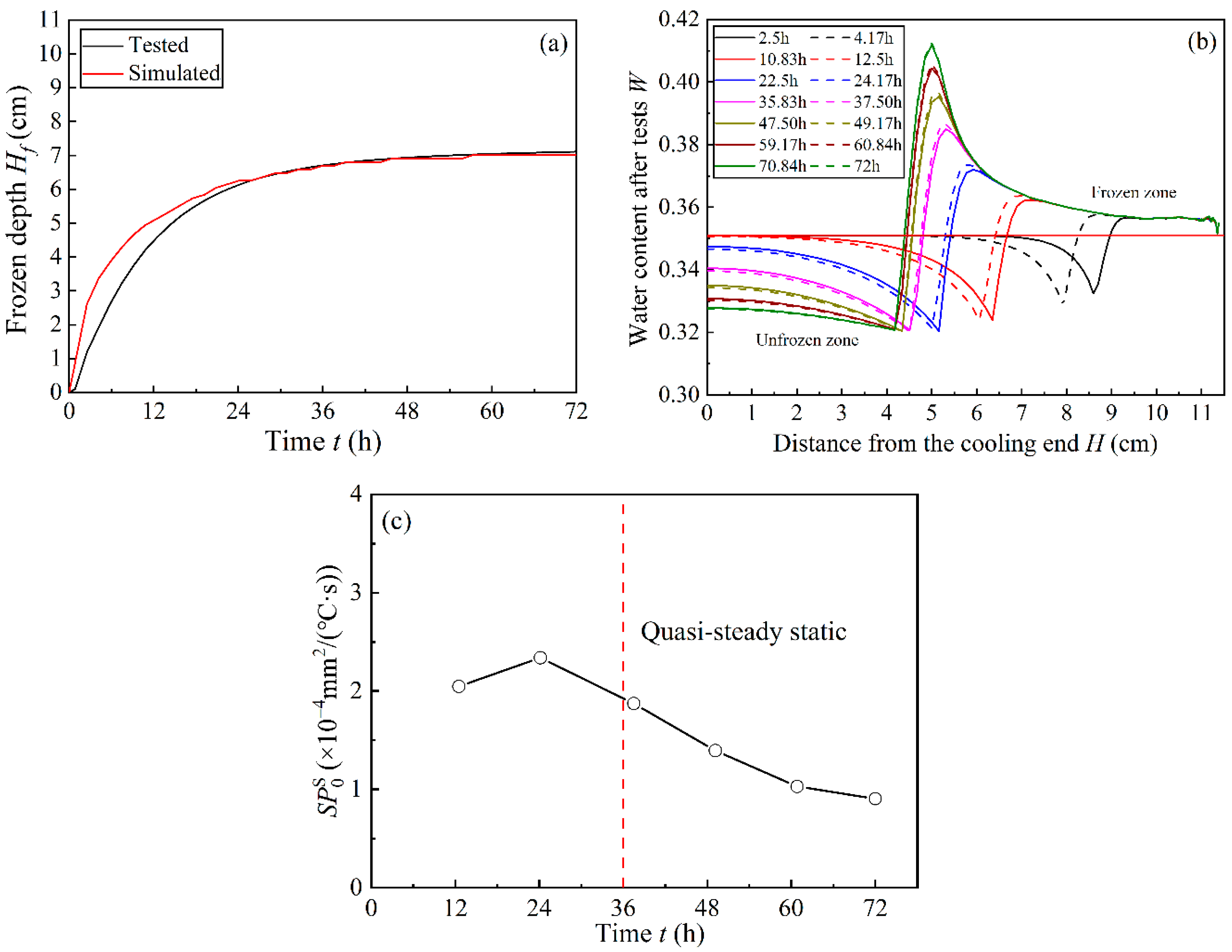 Water 12 02418 g008 Water 12 02418 g008