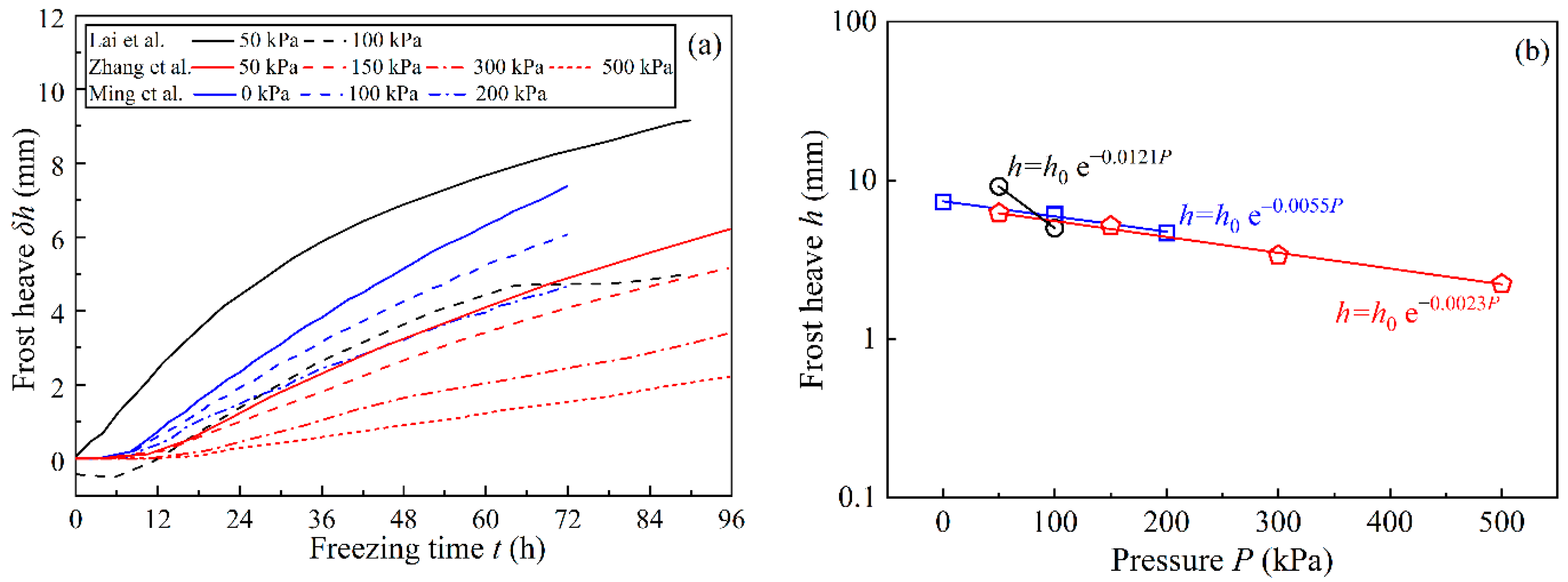 Water 12 02418 g011 Water 12 02418 g011