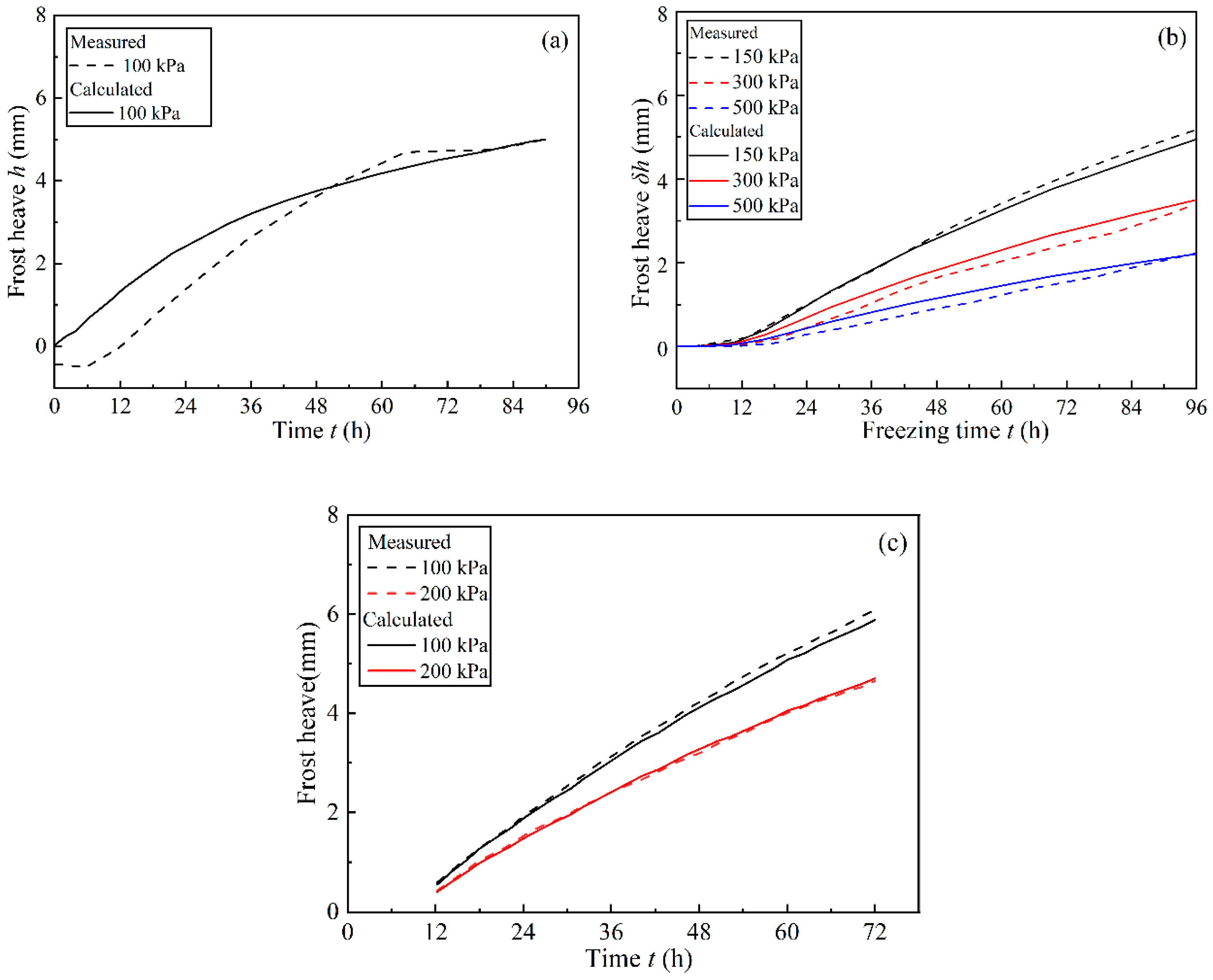 Water 12 02418 g012 Water 12 02418 g012
